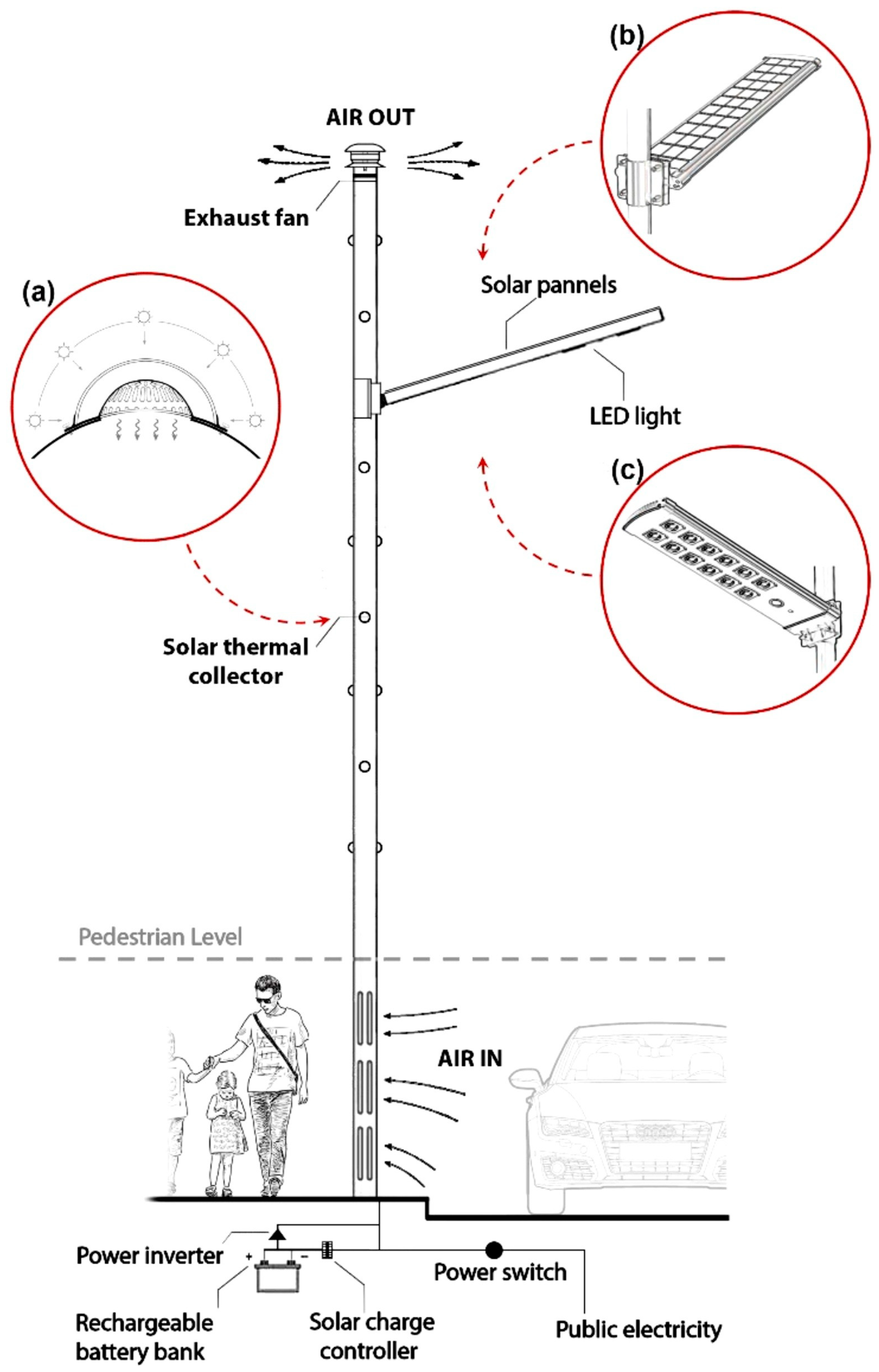 Sustainability 16 02334 g011 Sustainability 16 02334 g011