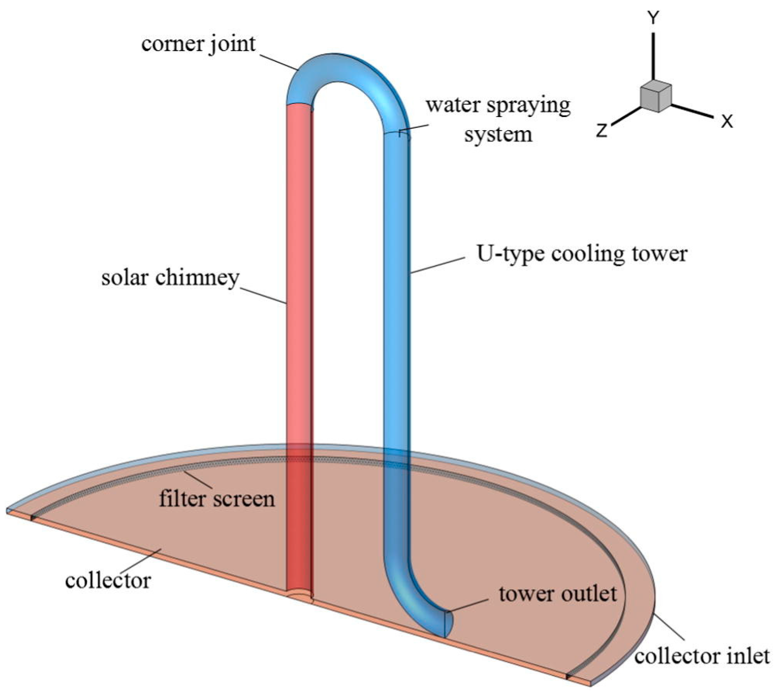 Sustainability 16 02334 g012 Sustainability 16 02334 g012