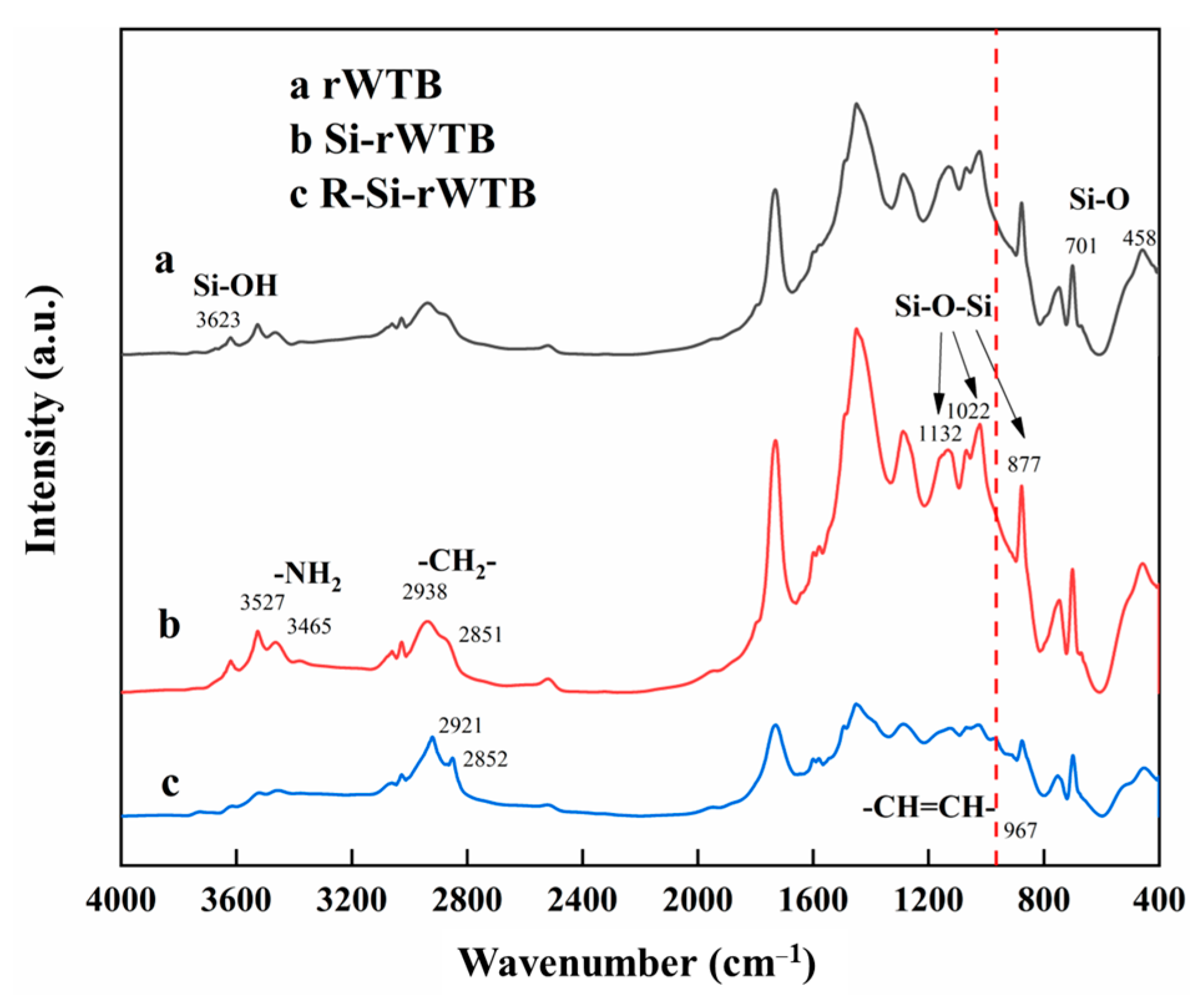 Sustainability 16 02343 g005
