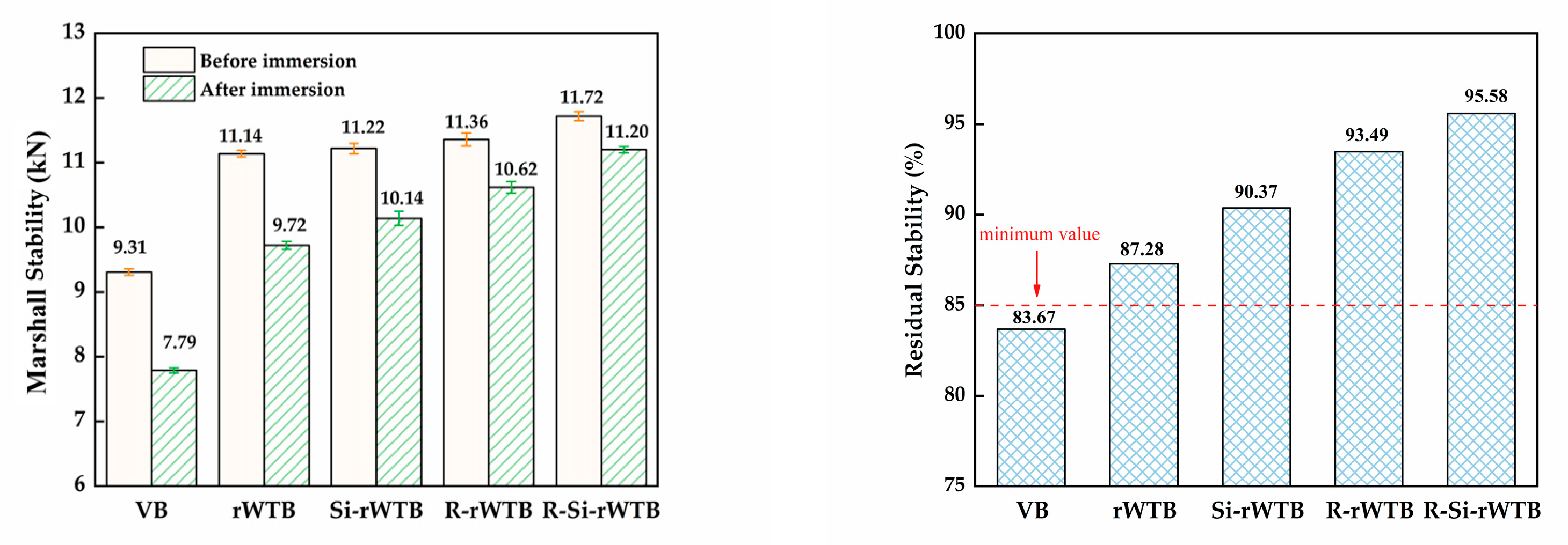 Sustainability 16 02343 g006