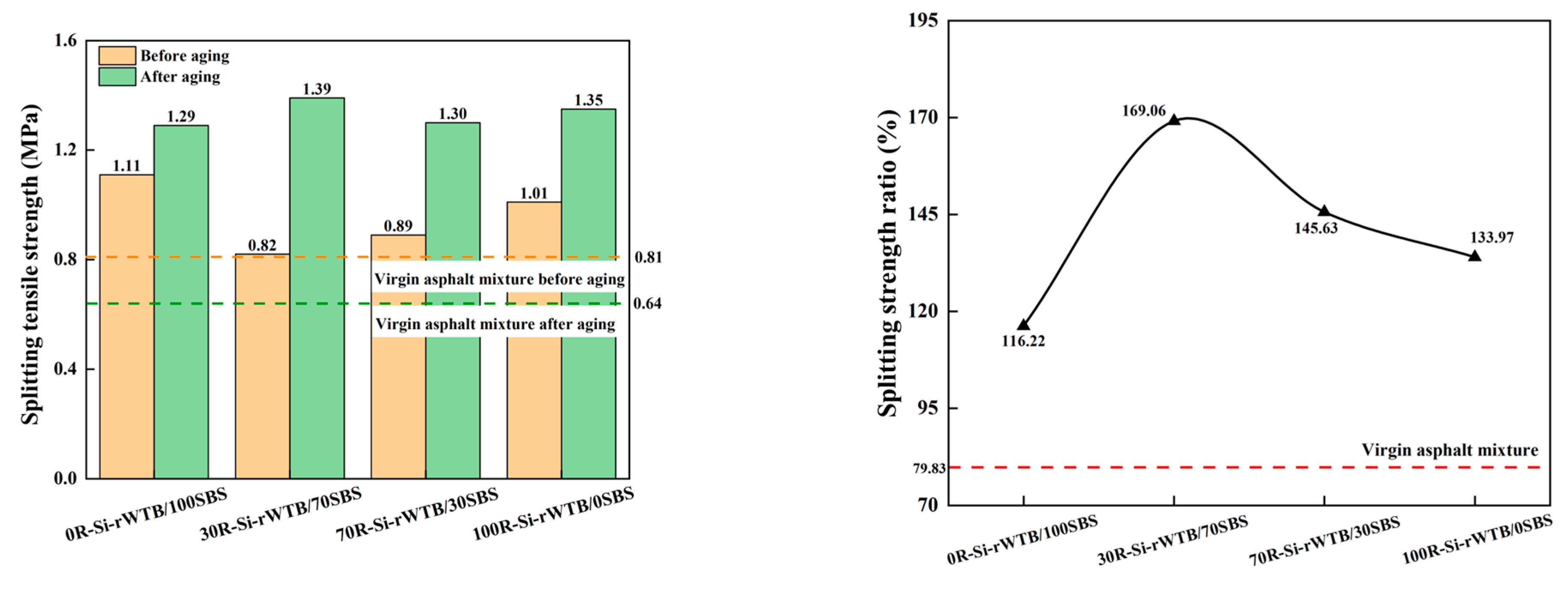 Sustainability 16 02343 g011