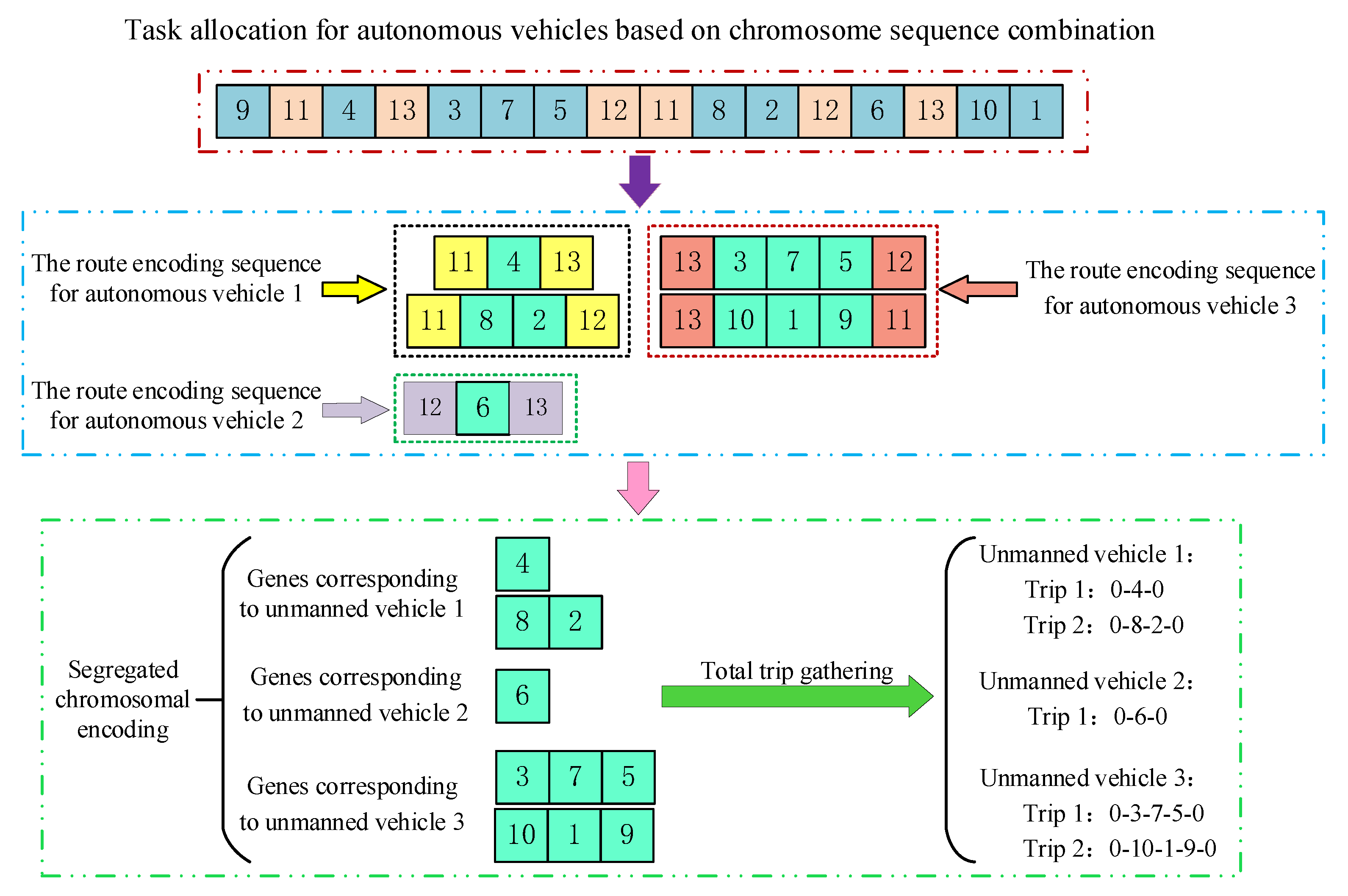 Sustainability 16 02357 g002