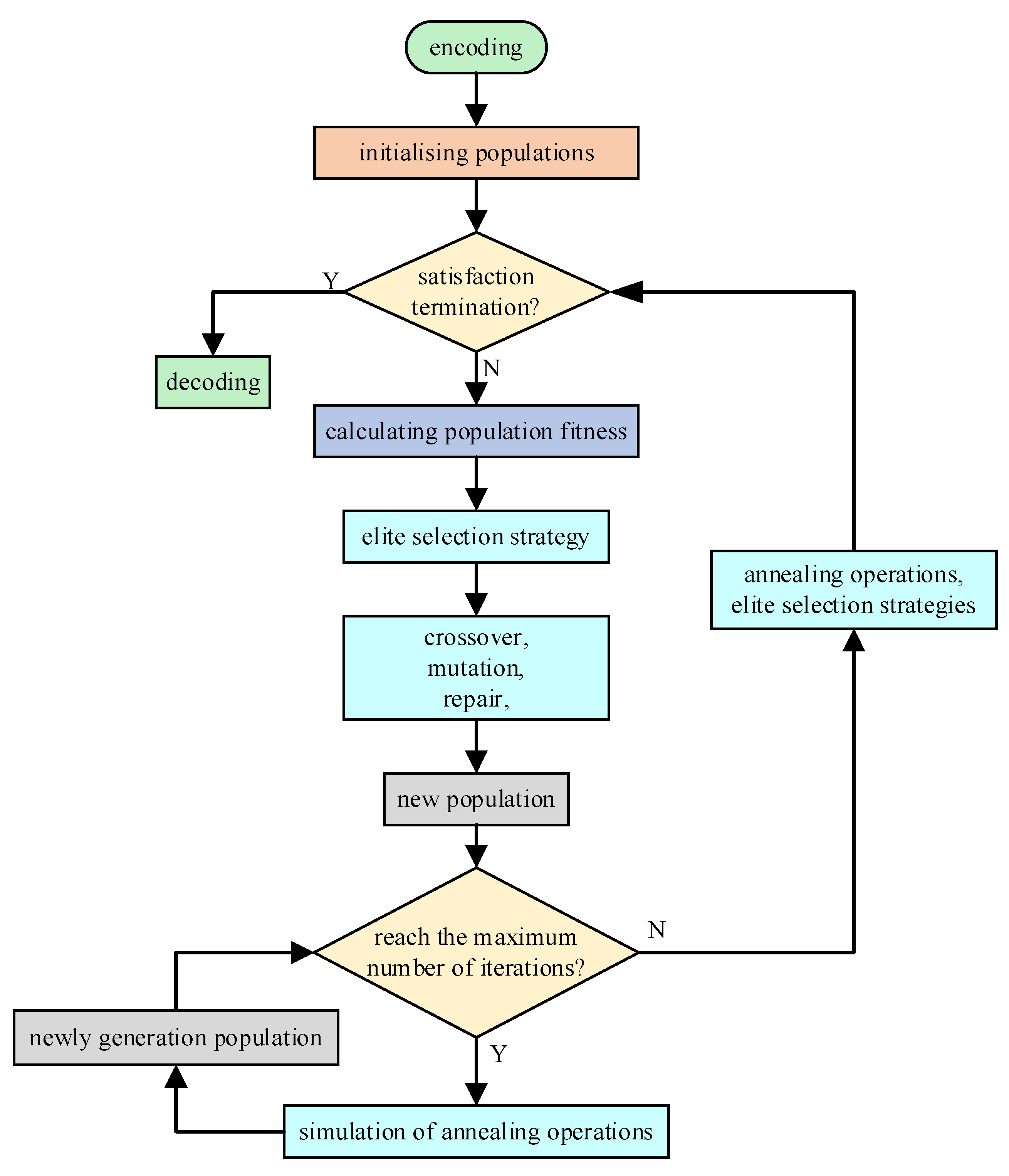 Sustainability 16 02357 g006