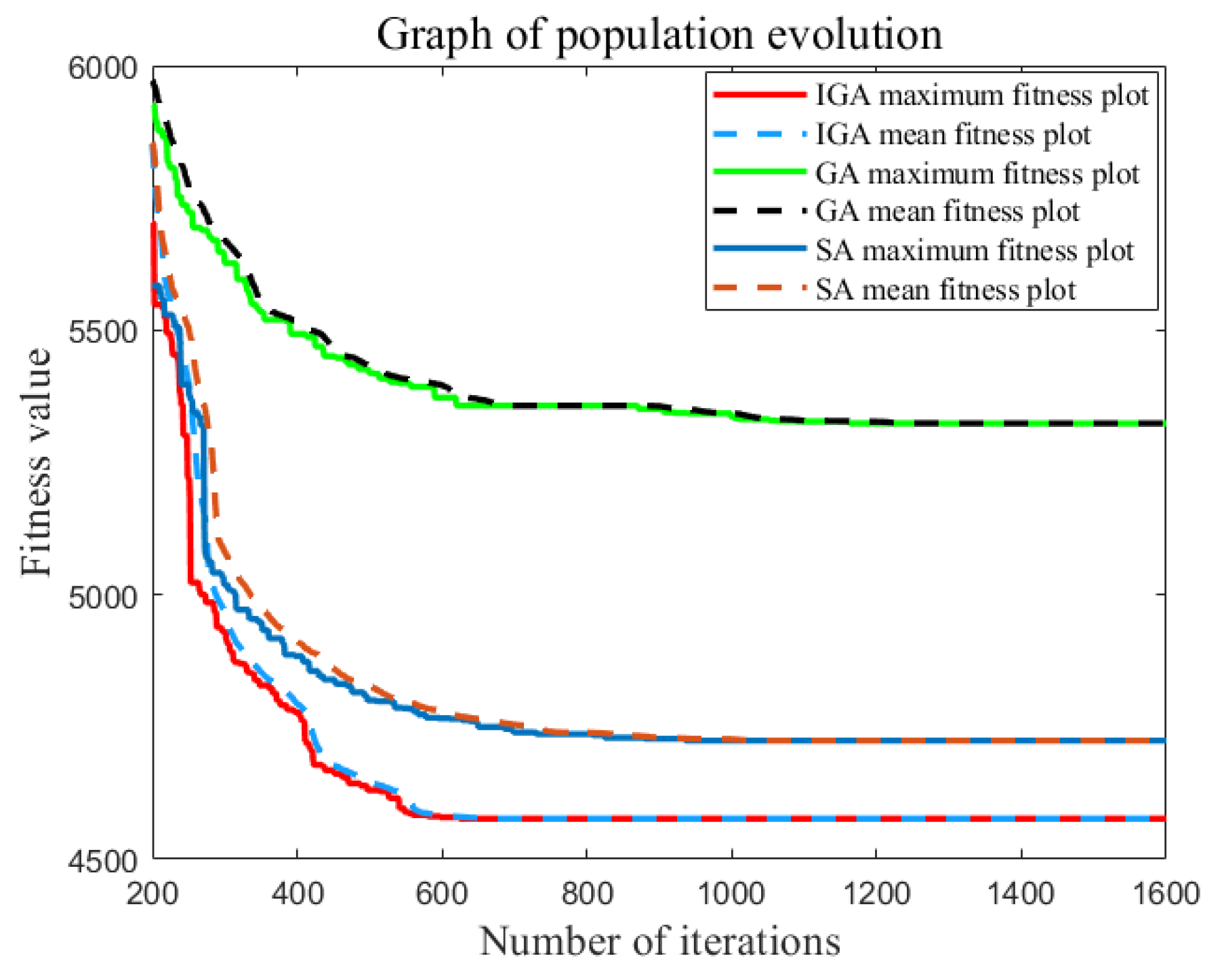 Sustainability 16 02357 g010