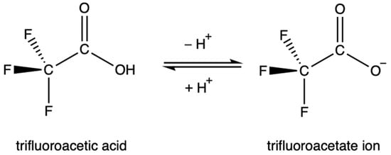 The Origins of the “Forever Chemical,” PFAS