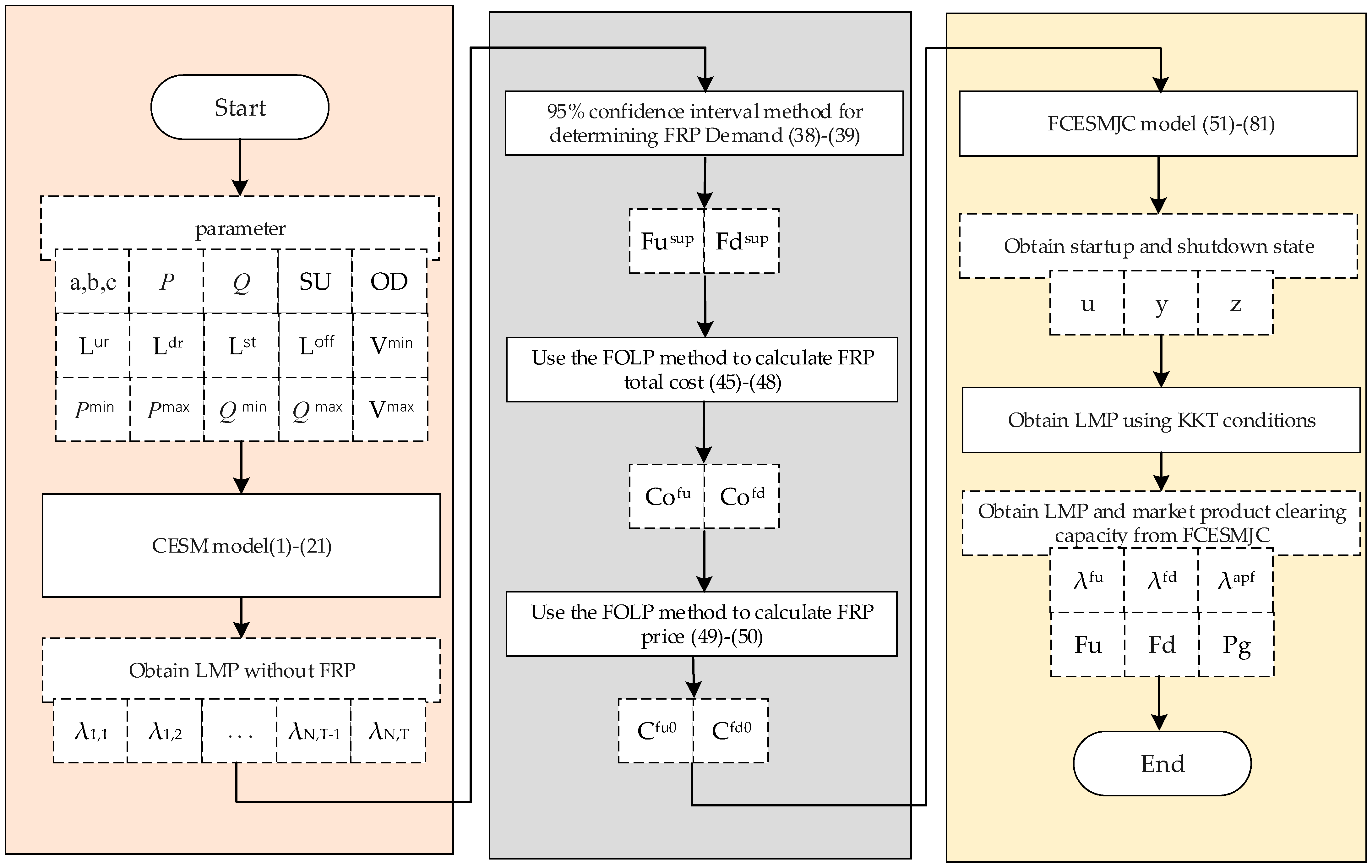 Sustainability 16 02390 g003