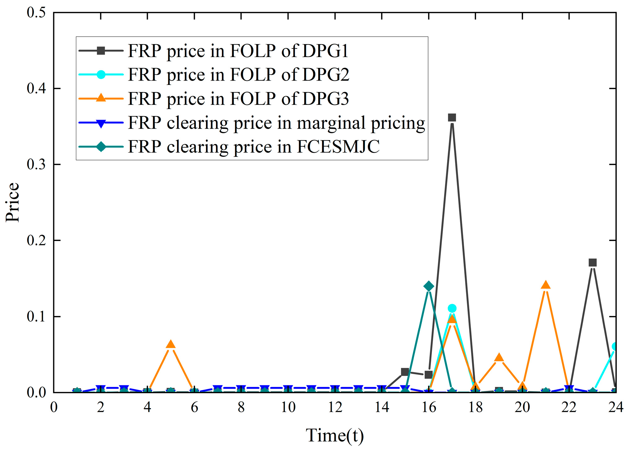 Sustainability 16 02390 g008