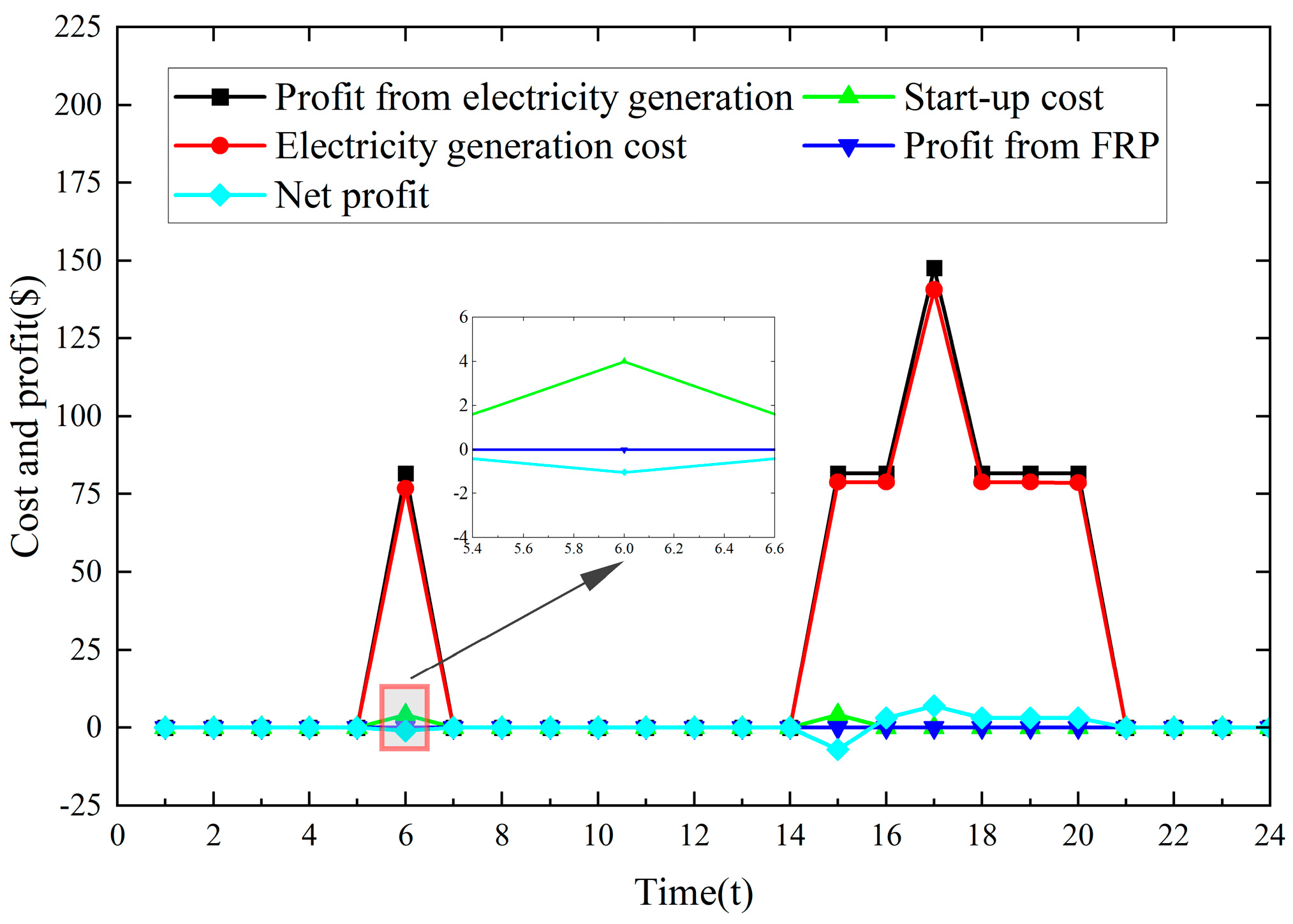 Sustainability 16 02390 g010