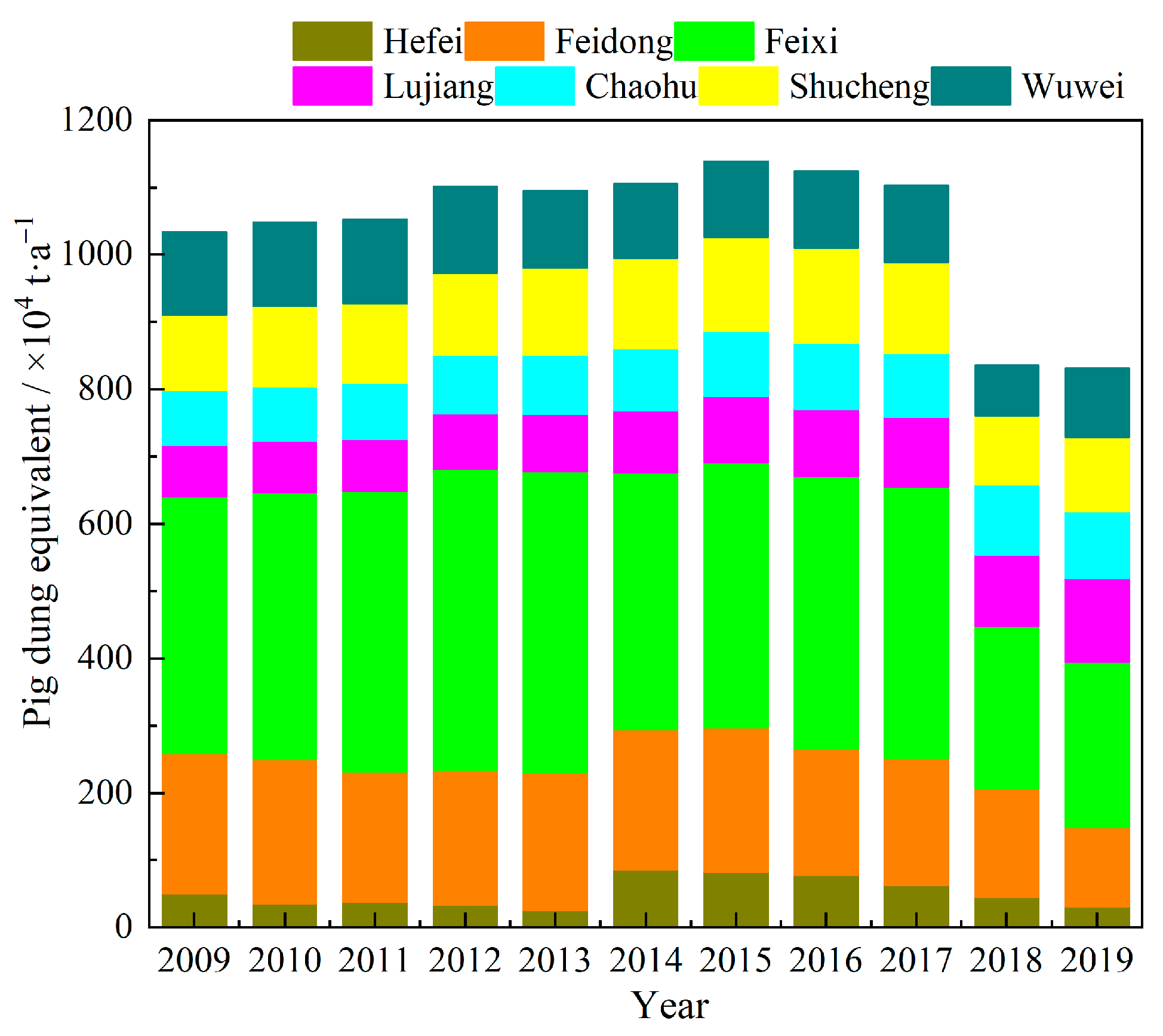 Sustainability 16 02396 g003