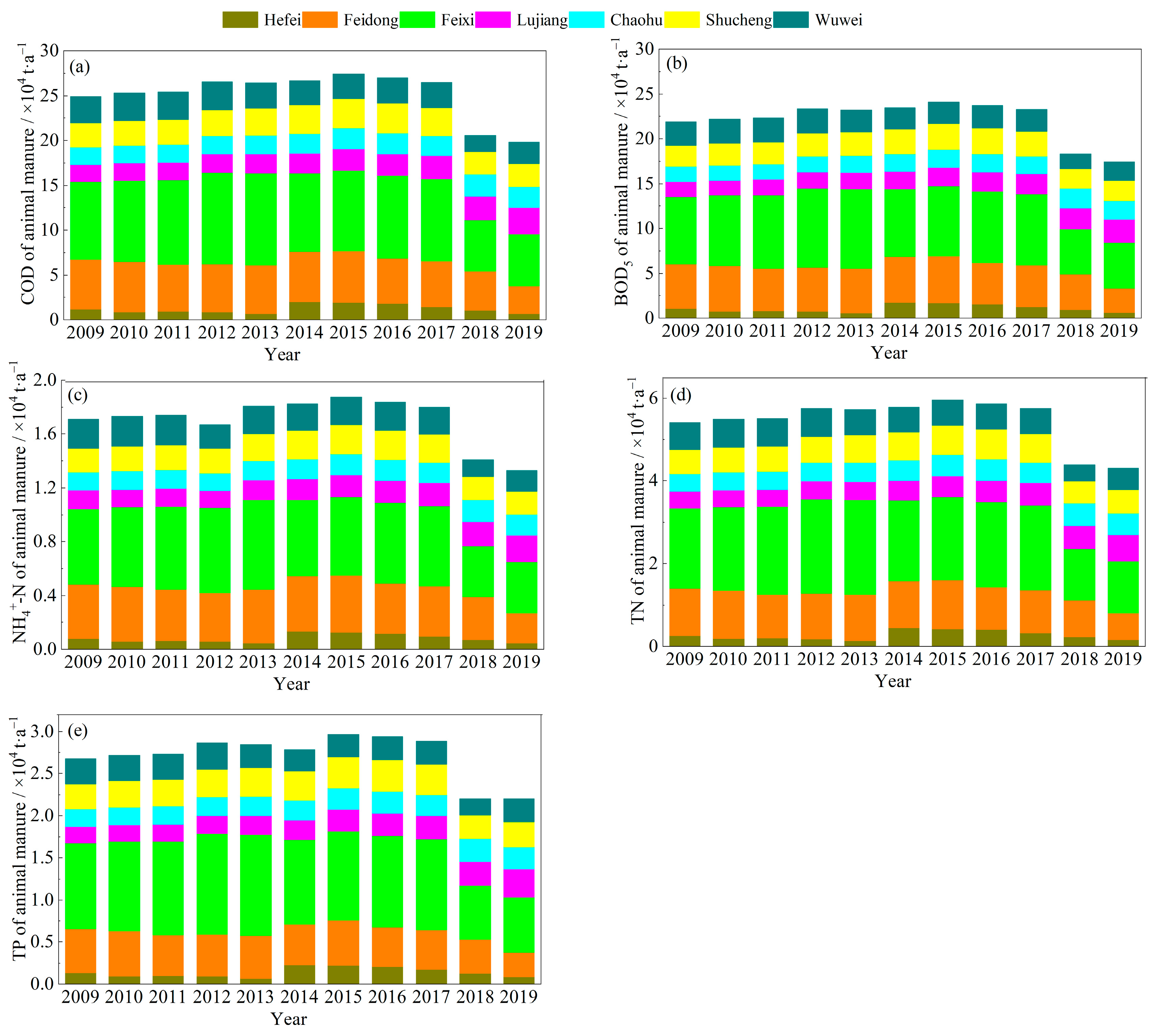 Sustainability 16 02396 g004