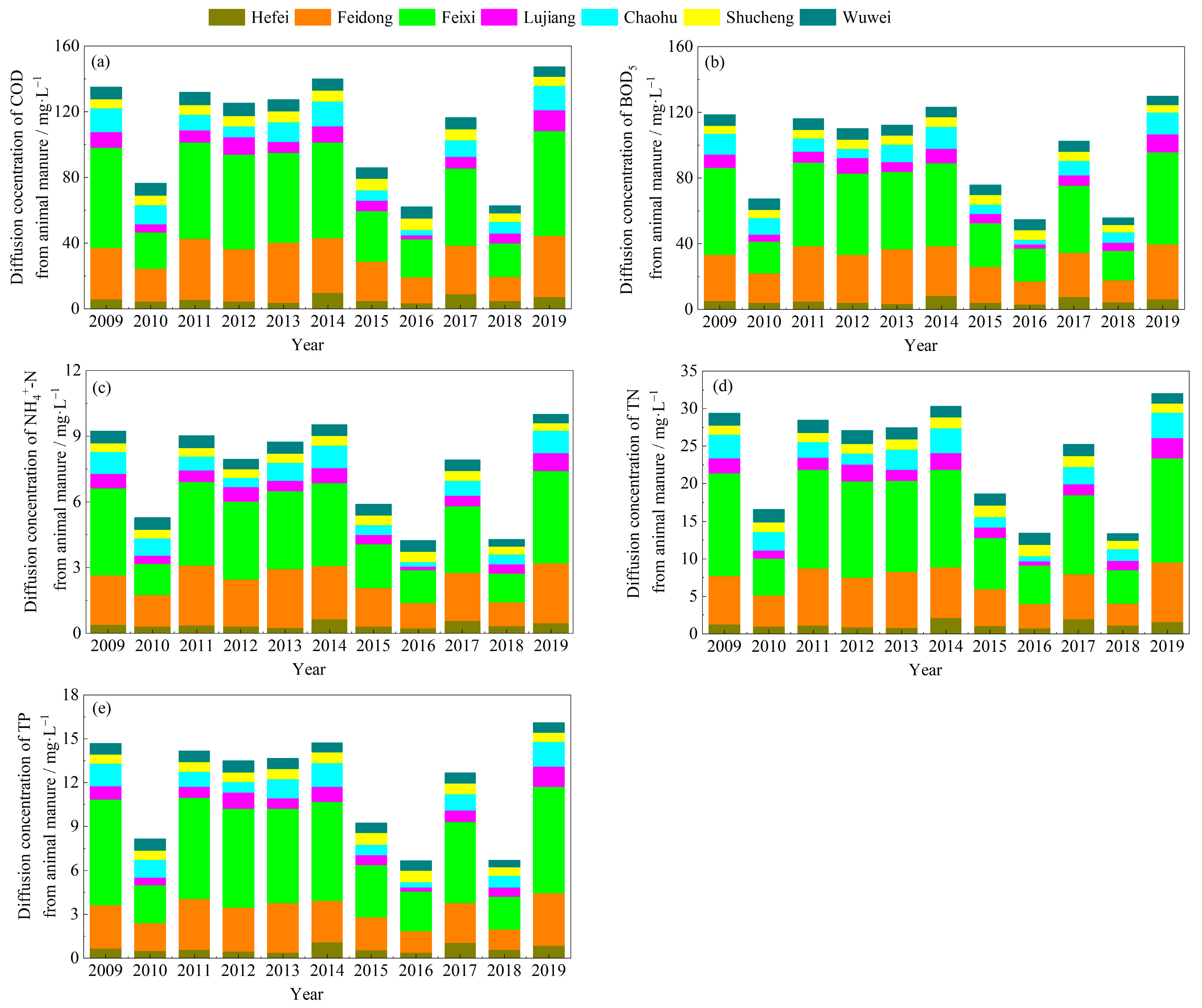 Sustainability 16 02396 g005