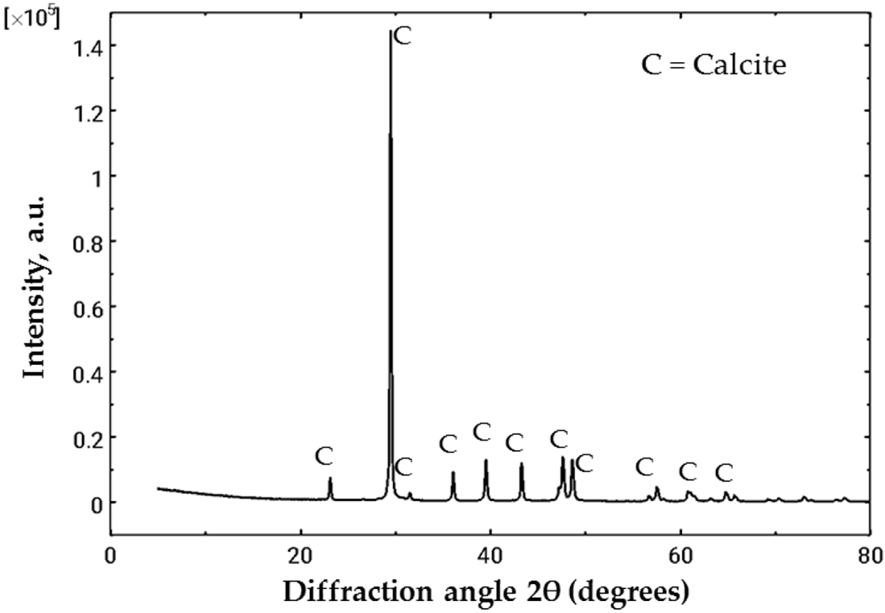 Sustainability 16 02401 g004