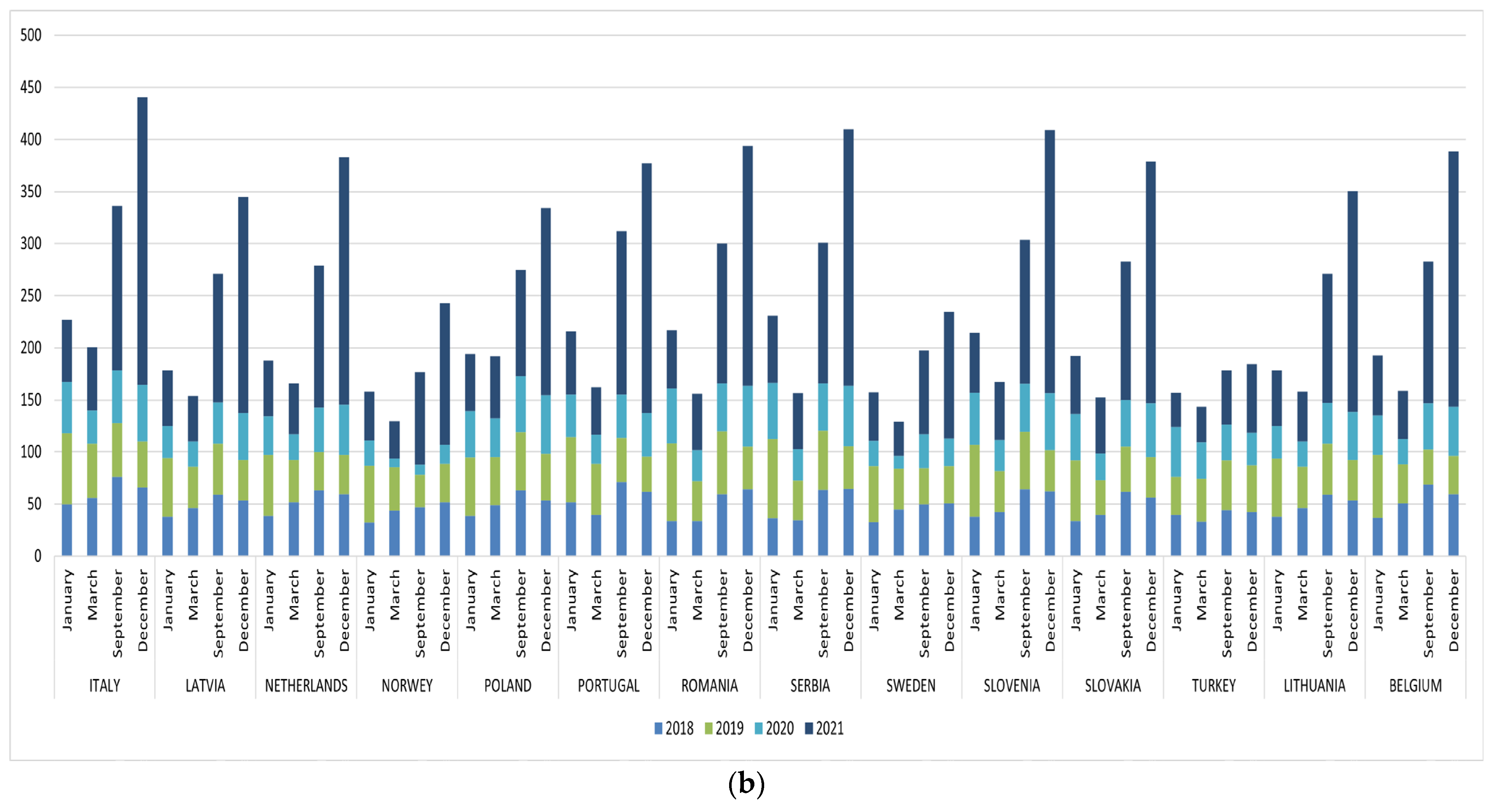 Sustainability 16 02426 g005b
