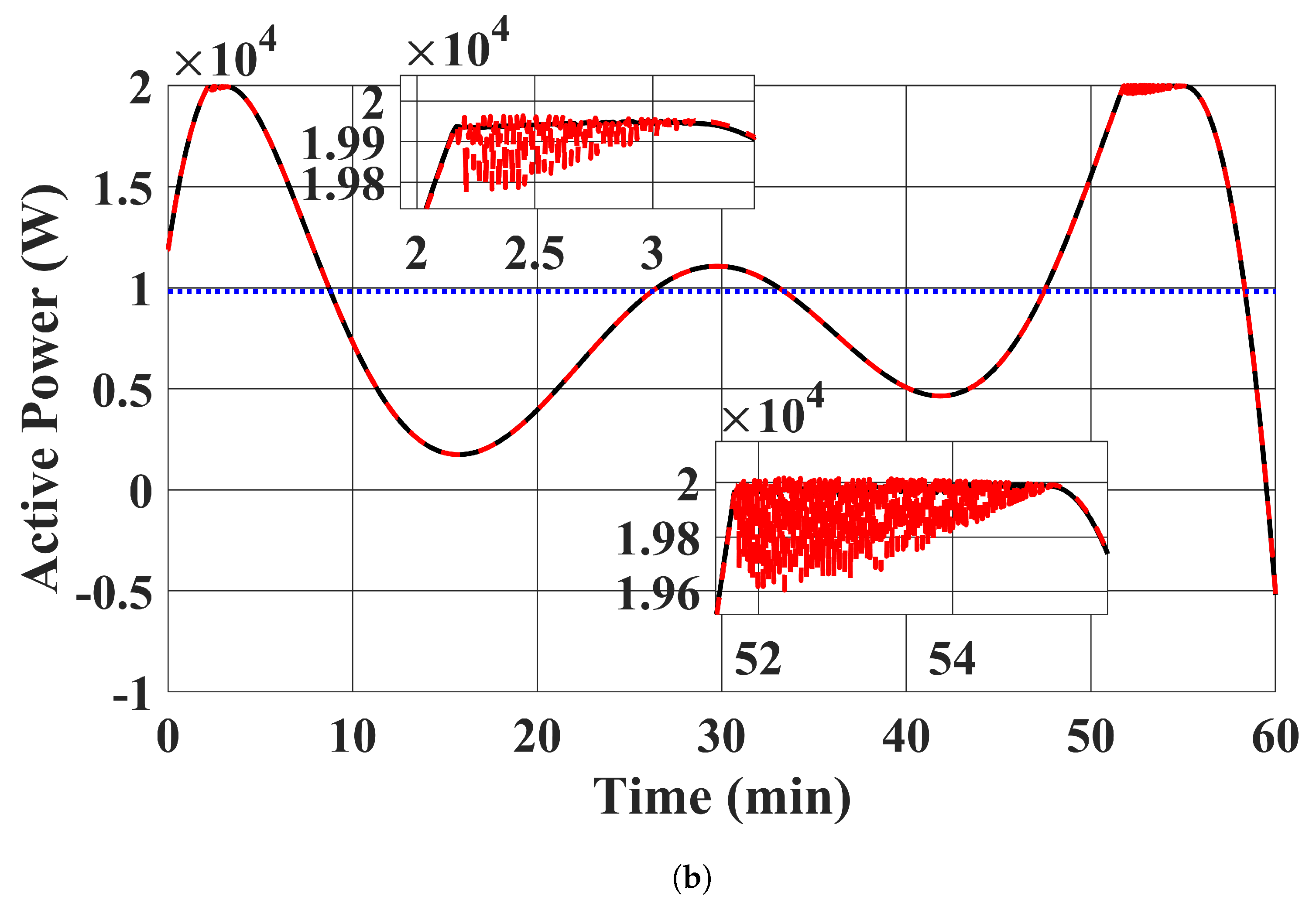 Sustainability 16 02432 g007b