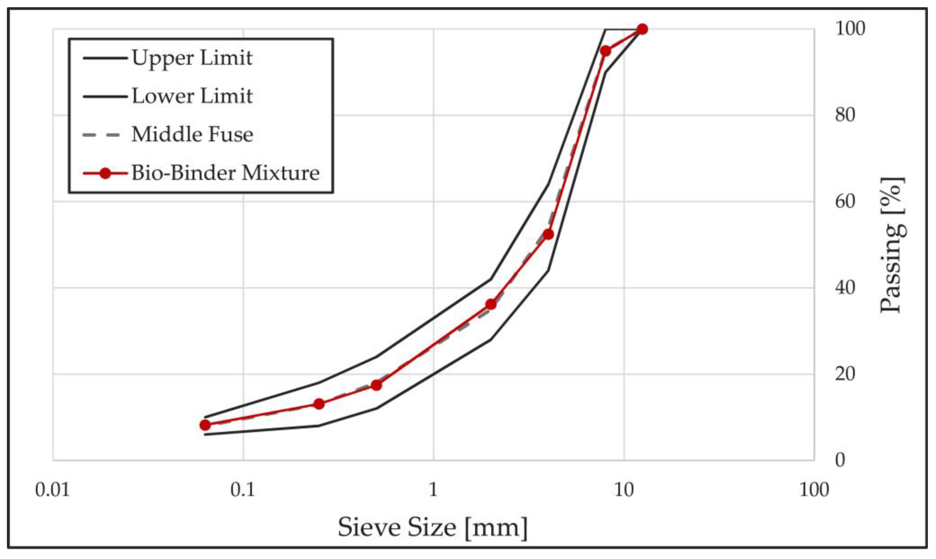 Sustainability 16 02437 g003