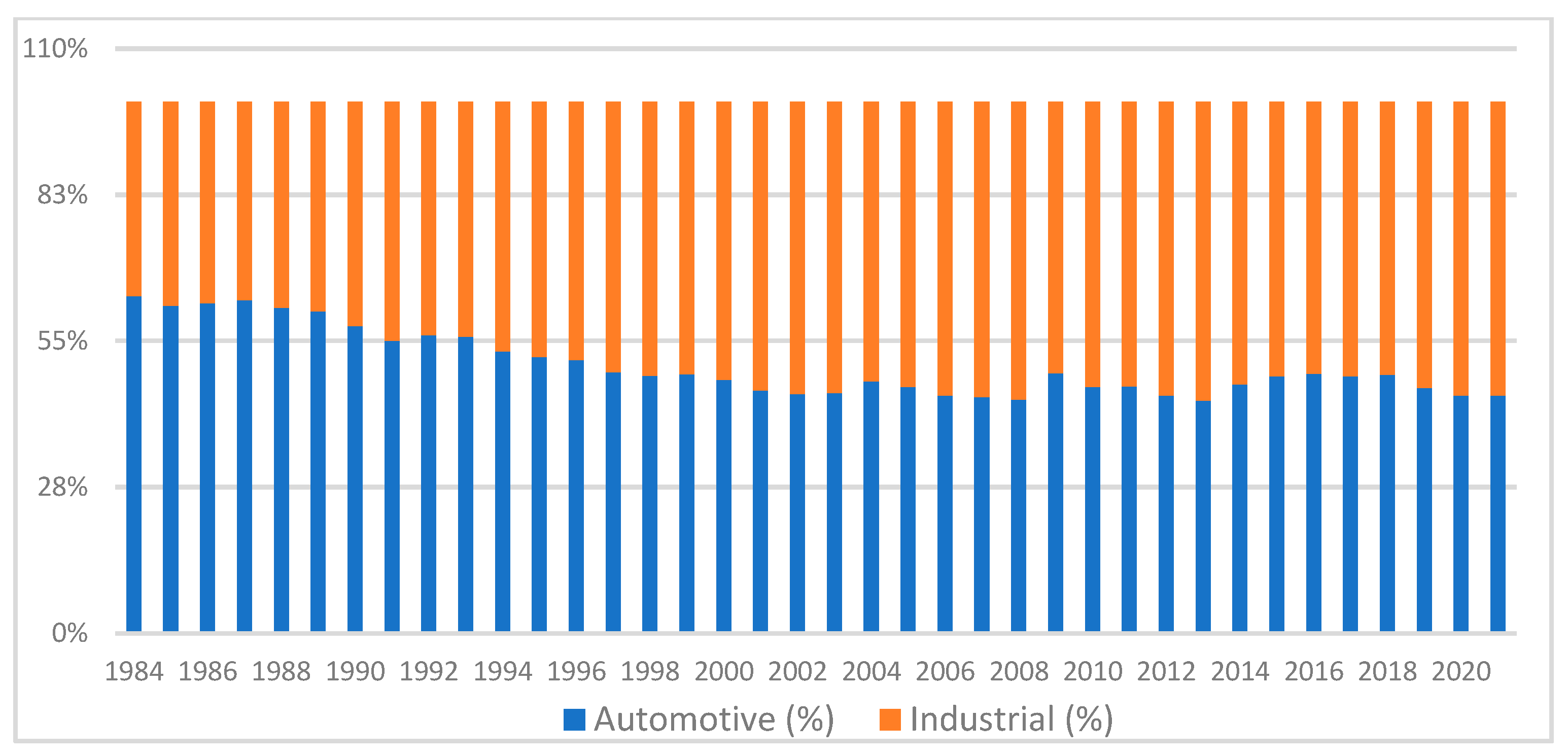 Sustainability 16 02439 g002