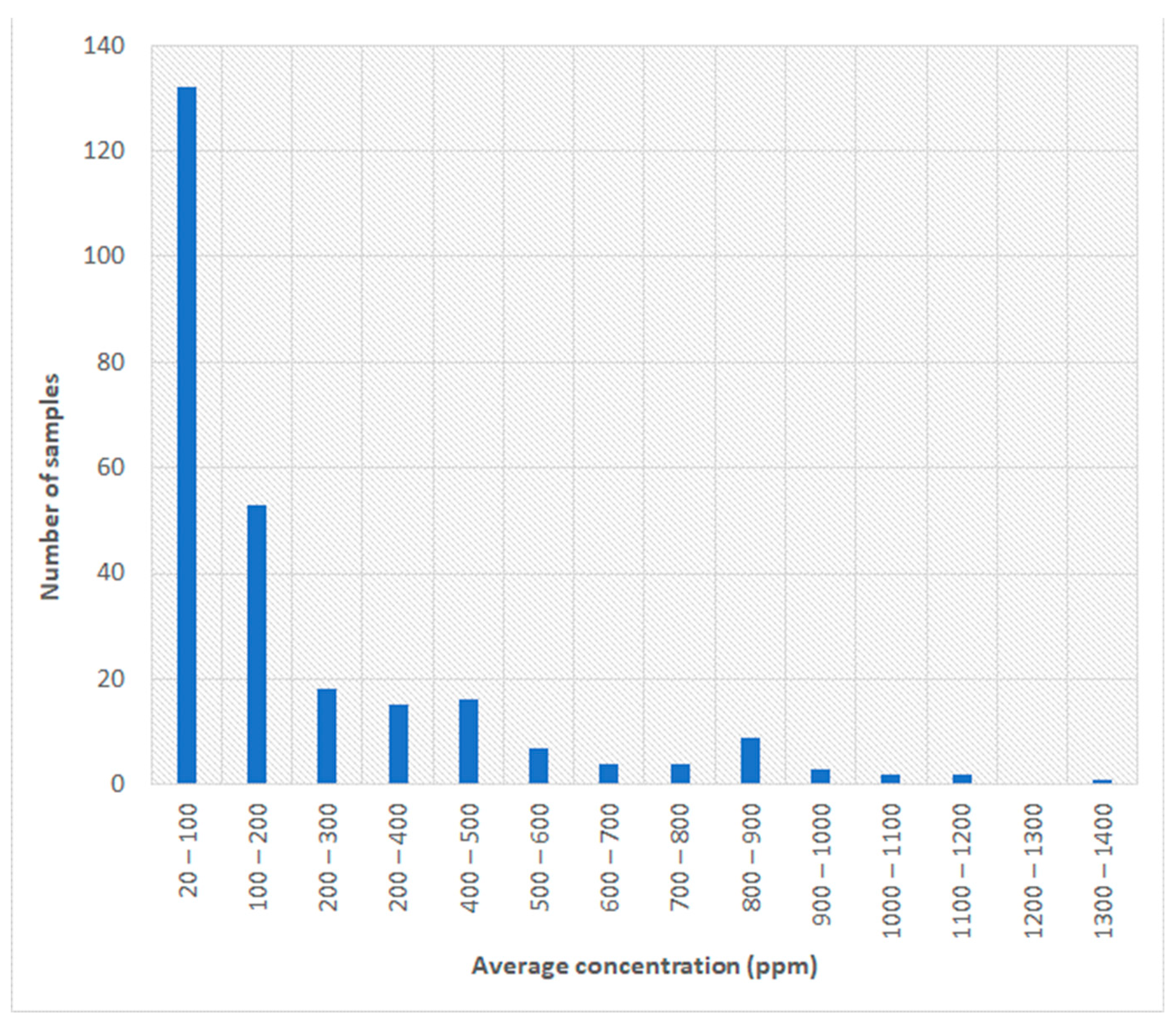 Sustainability 16 02439 g006