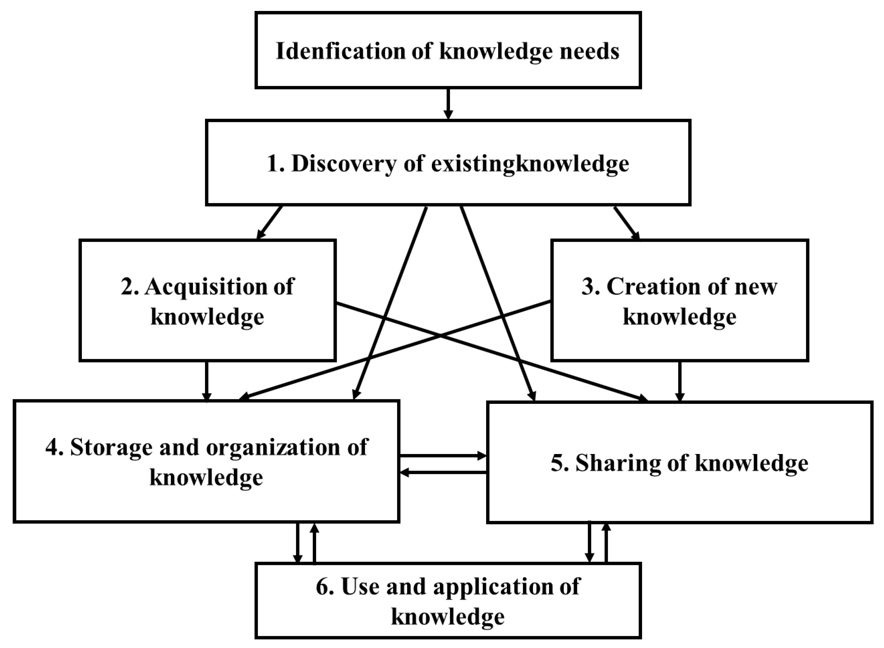 Sustainability 16 02460 g001