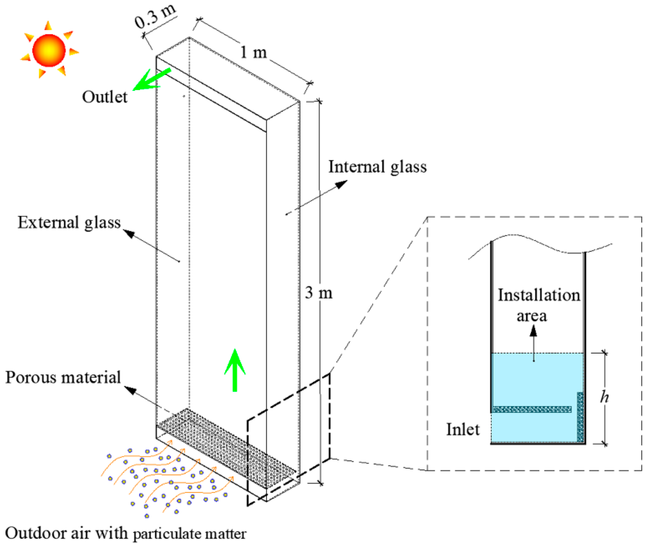 Sustainability 16 02489 g001