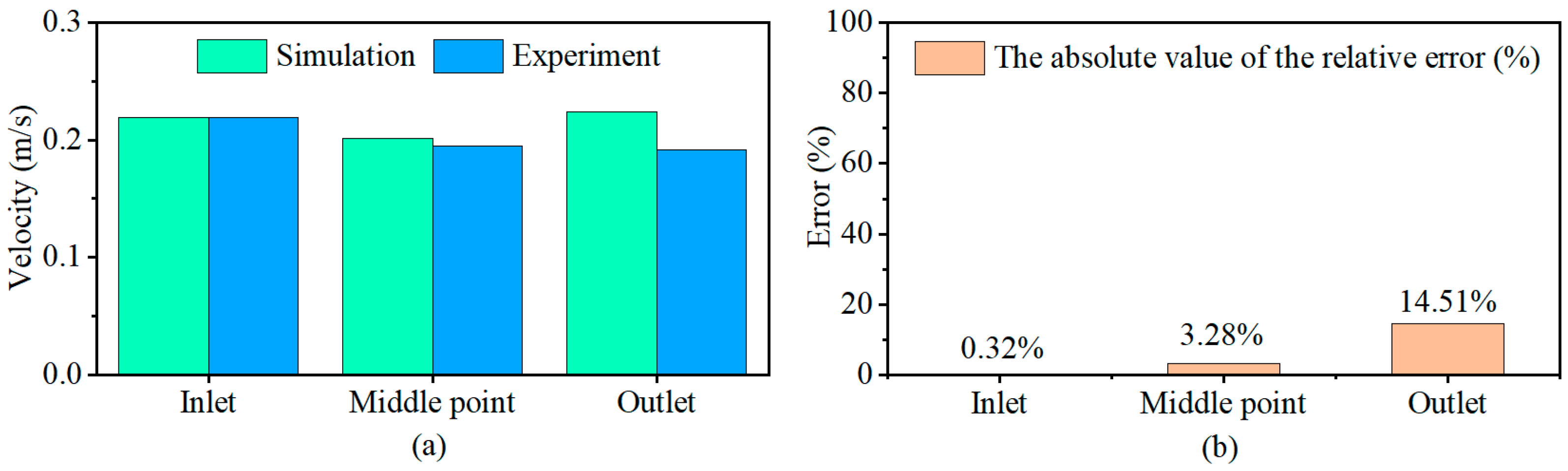 Sustainability 16 02489 g005