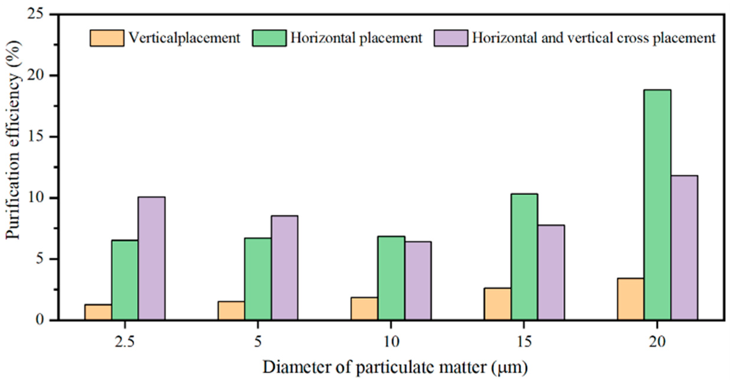 Sustainability 16 02489 g009