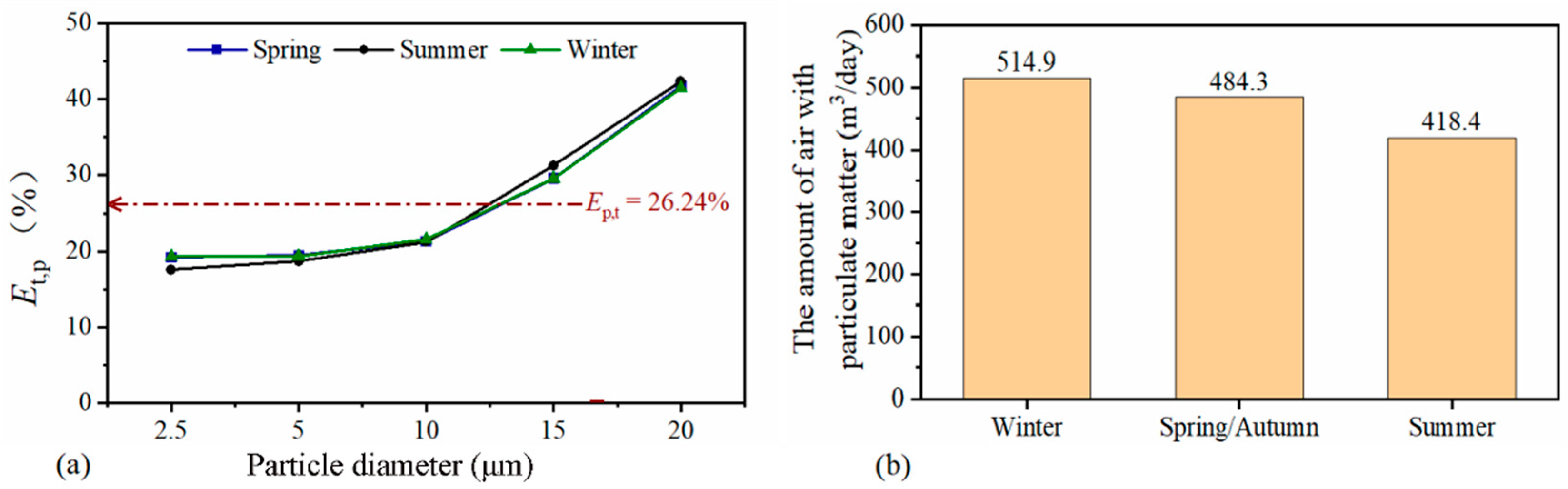 Sustainability 16 02489 g015