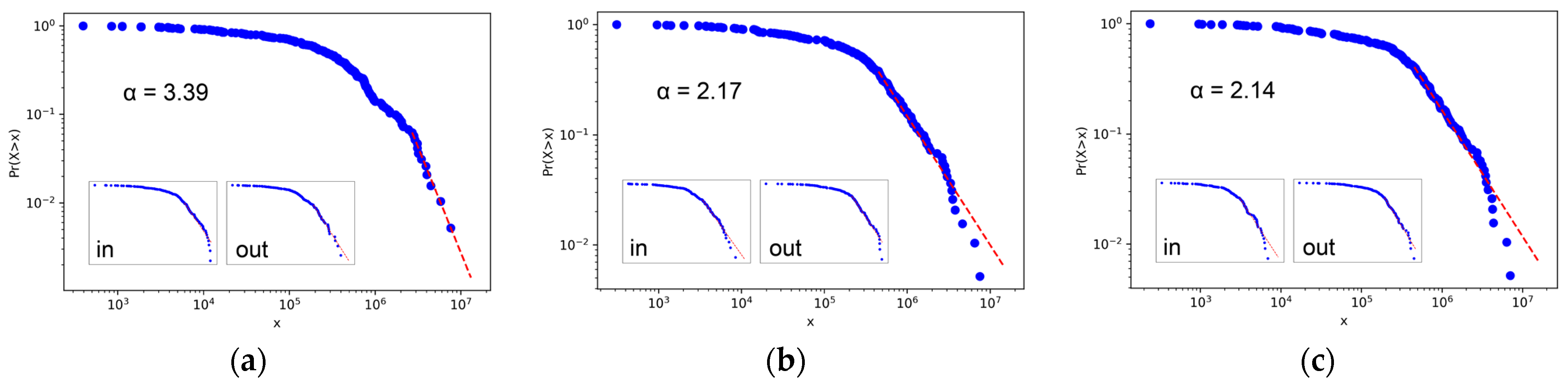 Sustainability 16 02502 g003a Sustainability 16 02502 g003a