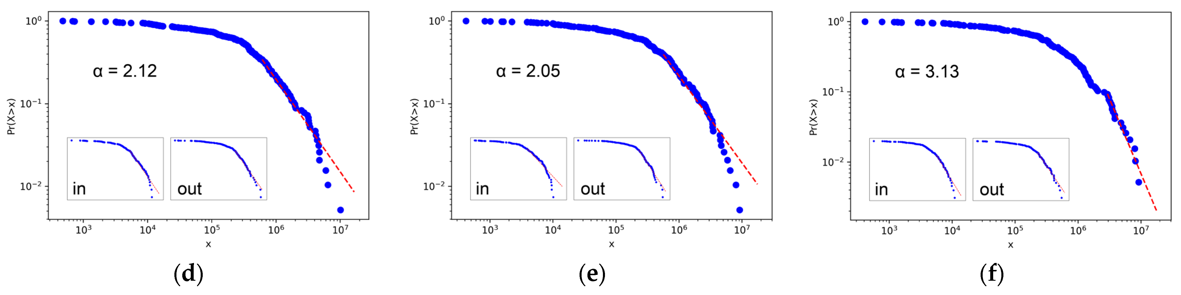 Sustainability 16 02502 g003b Sustainability 16 02502 g003b