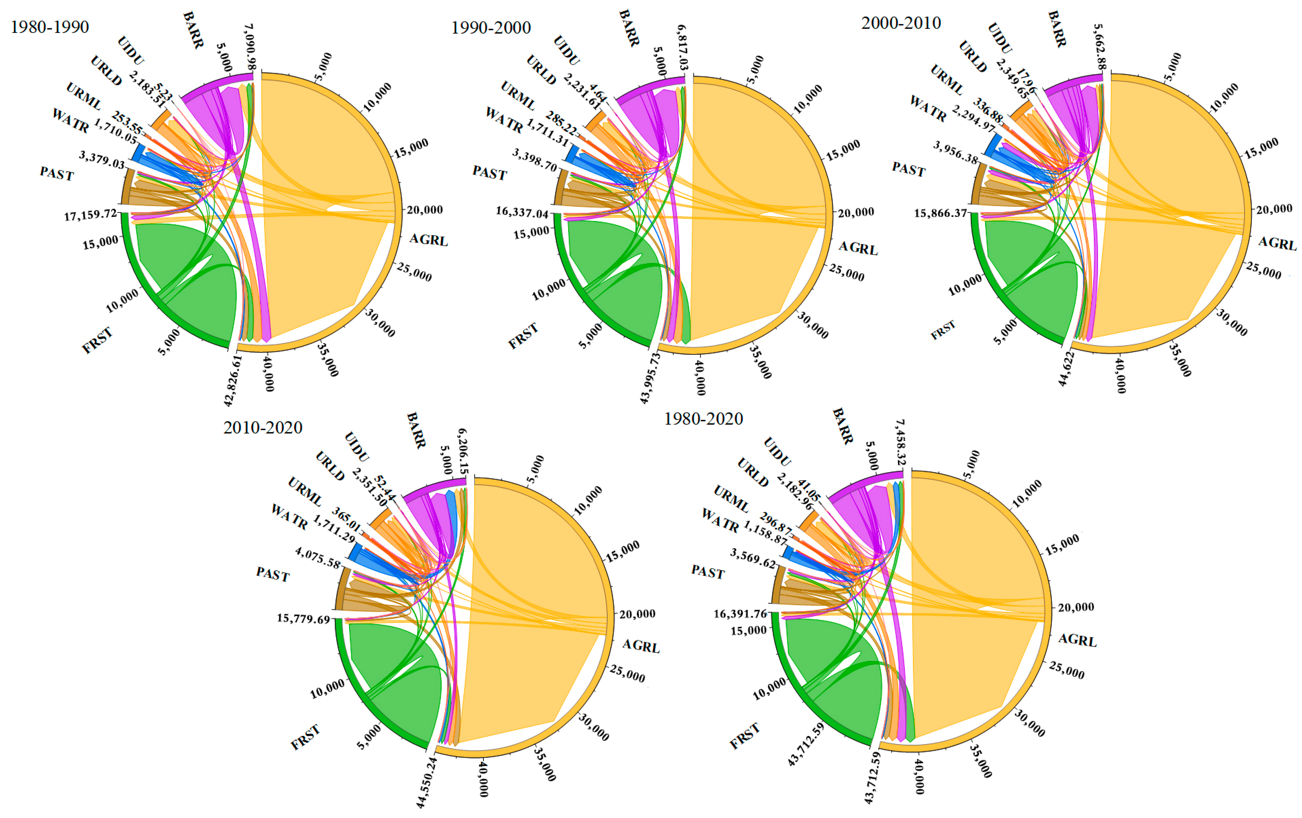 Sustainability 16 02513 g004