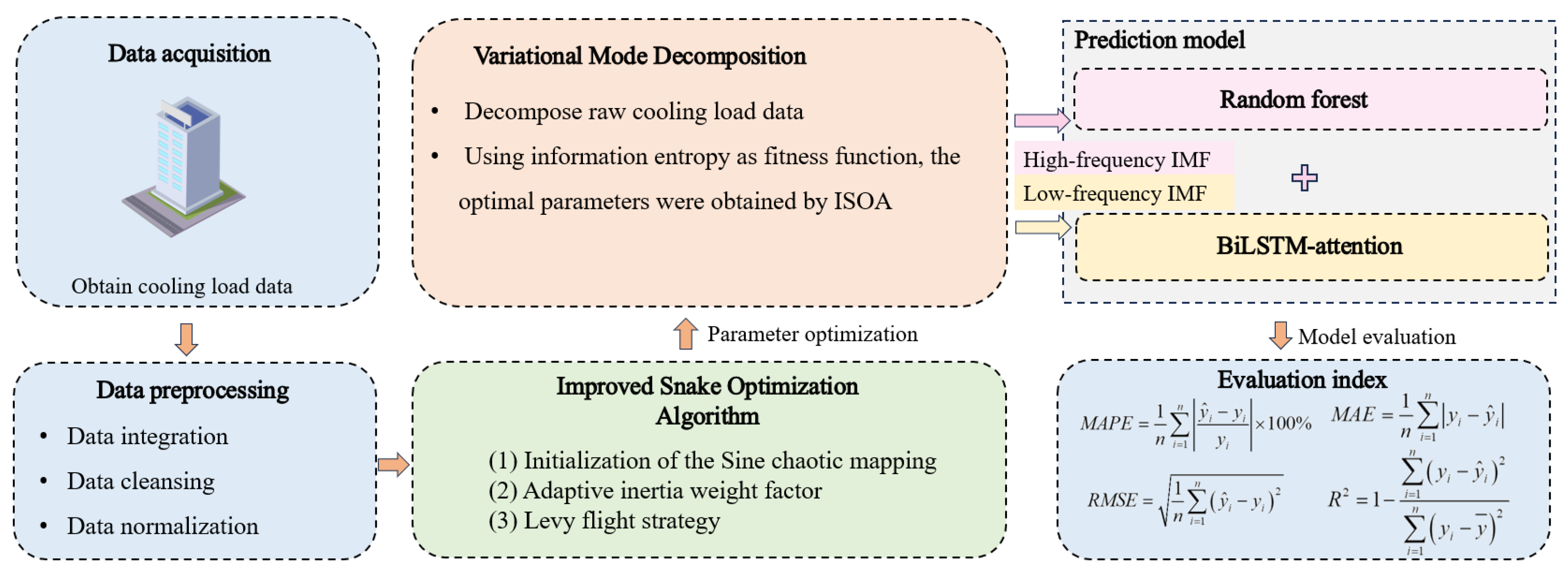 Sustainability 16 02522 g001