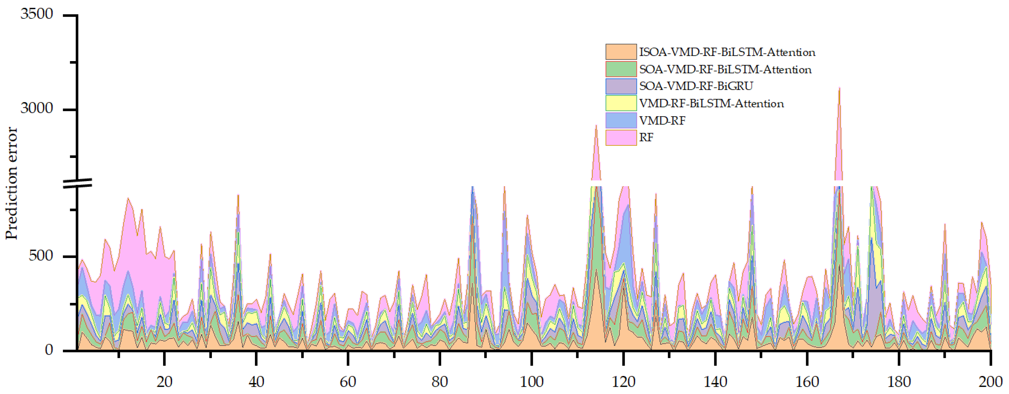 Sustainability 16 02522 g014