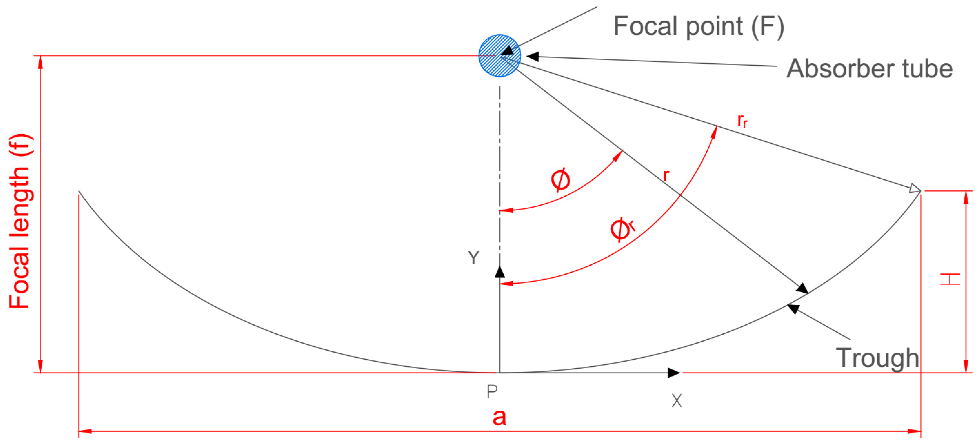 Sustainability 16 02539 g001