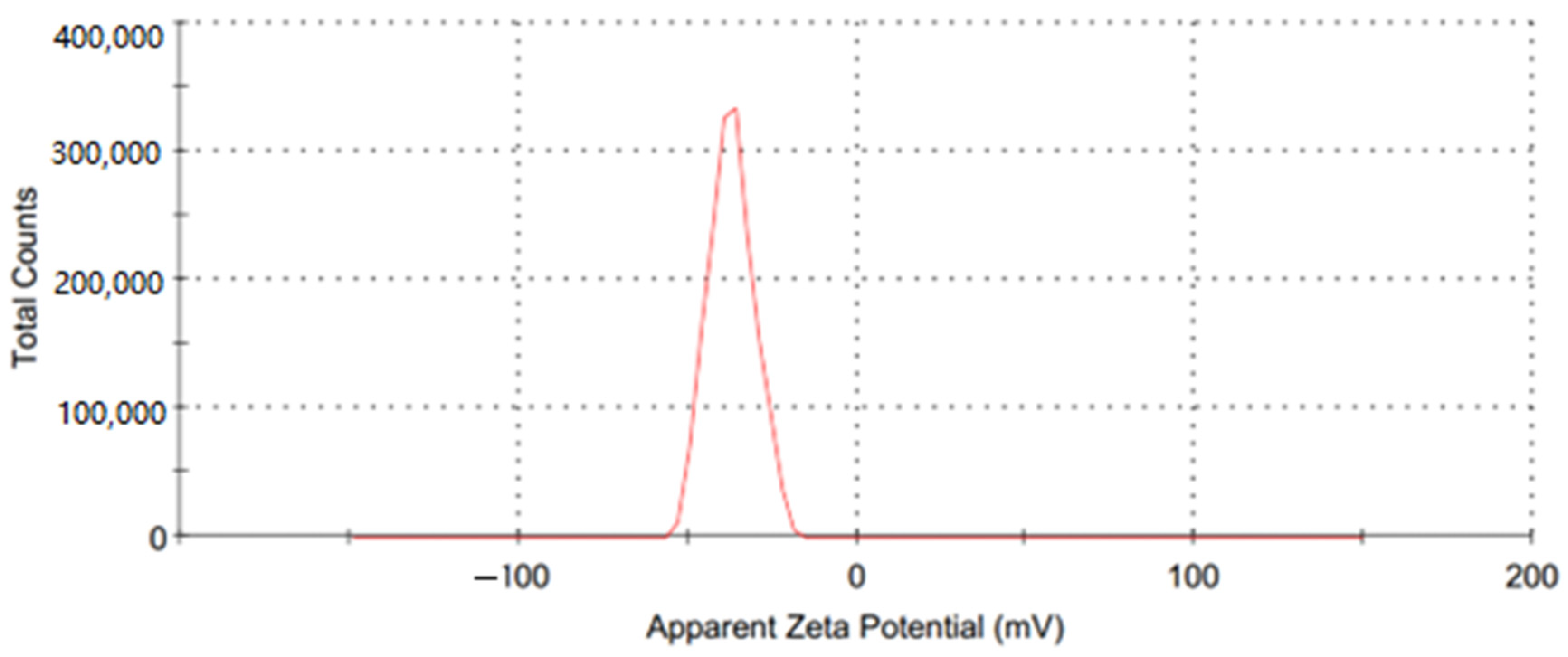 Sustainability 16 02539 g008