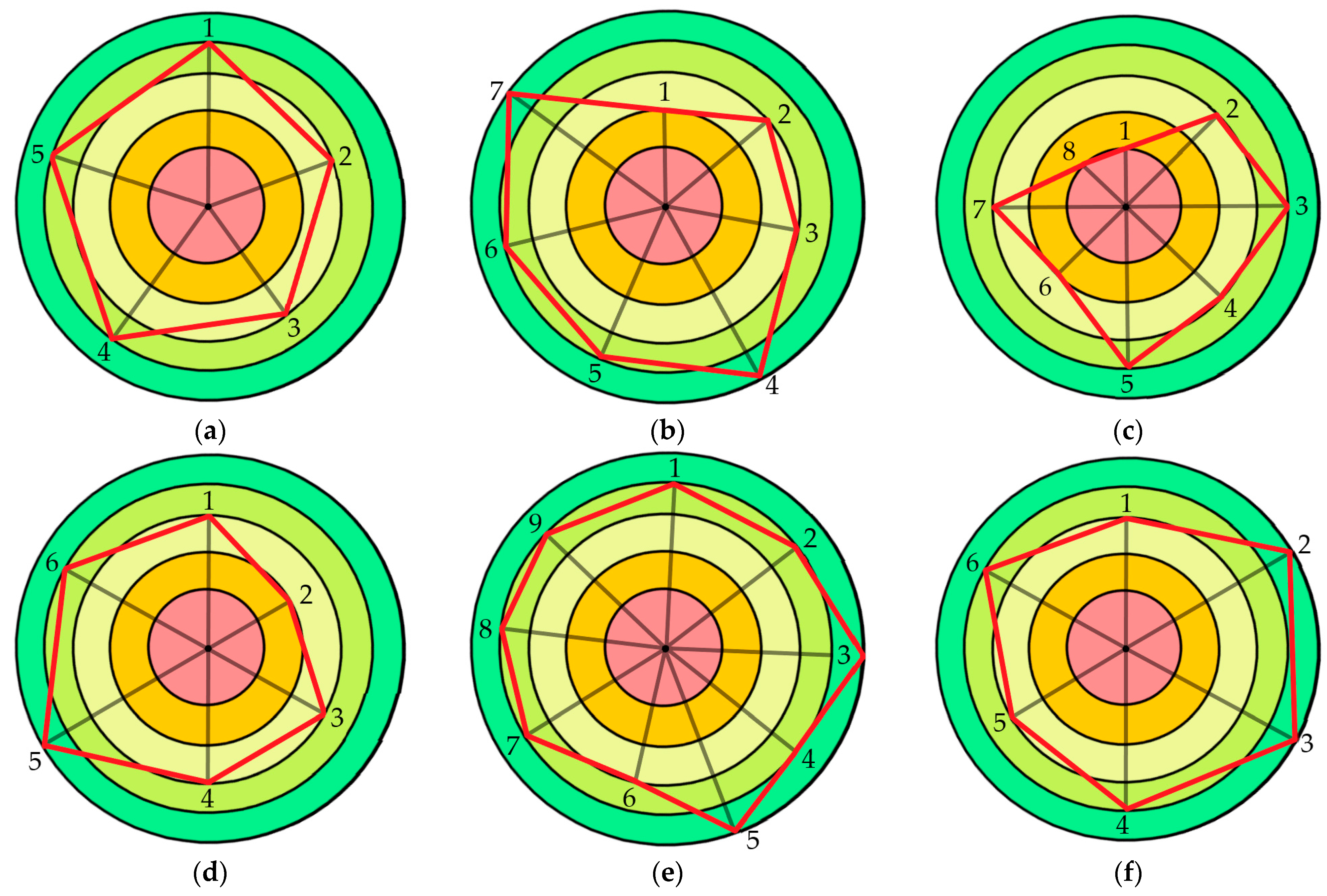 Sustainability 16 02544 g006