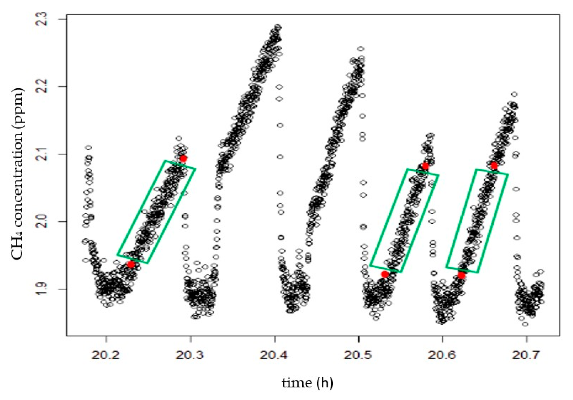 Sustainability 16 02547 g005