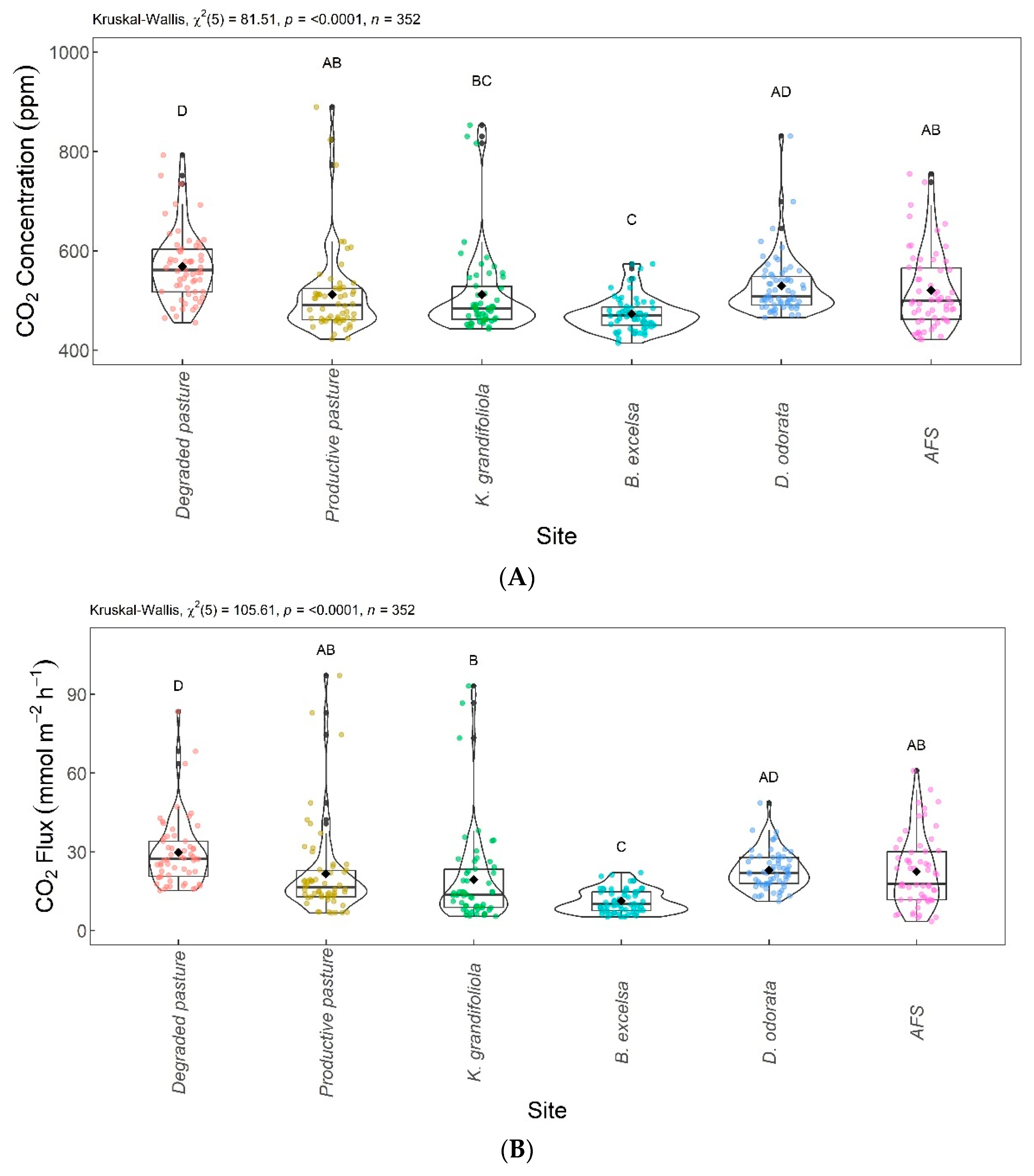 Sustainability 16 02547 g006