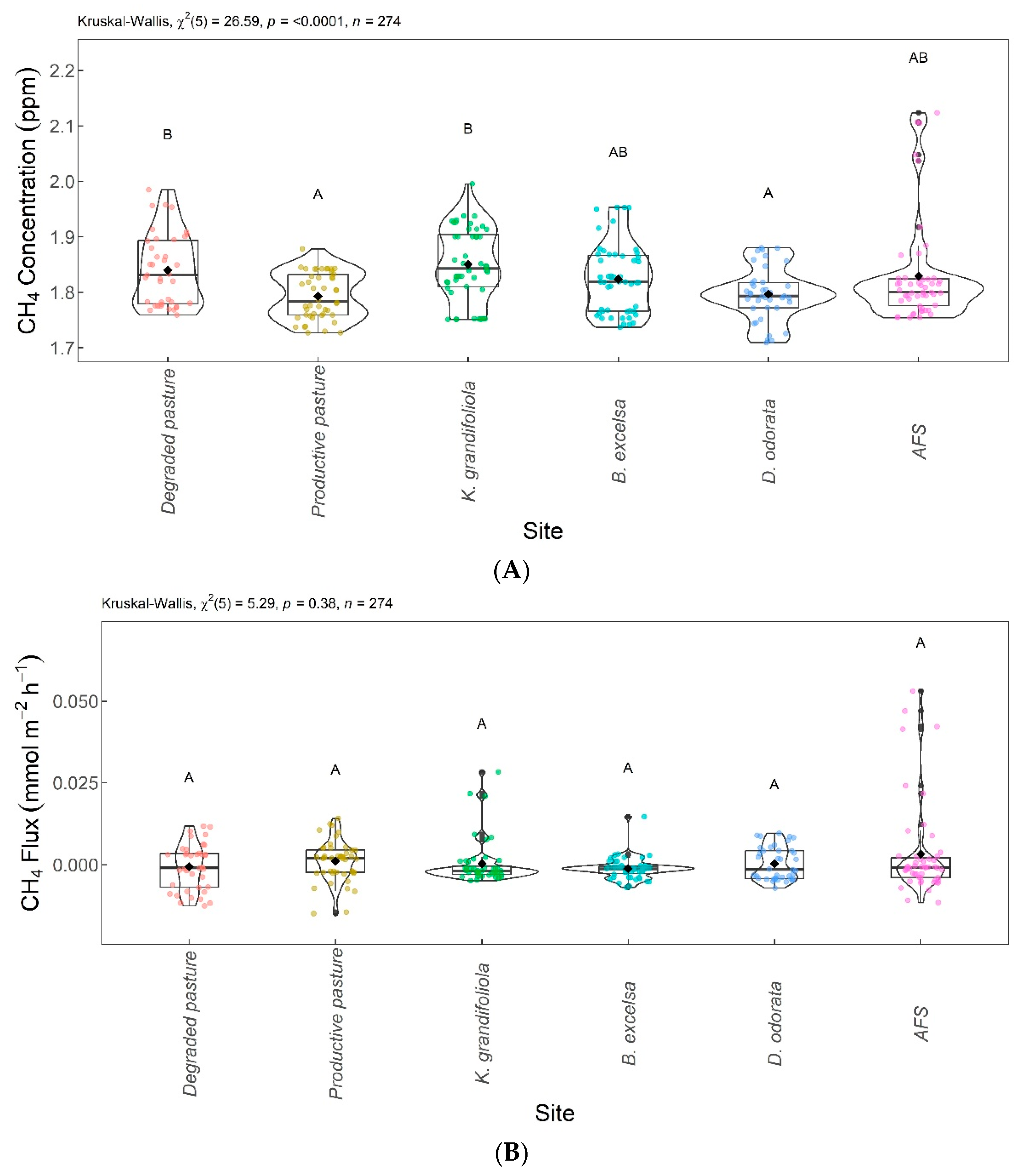 Sustainability 16 02547 g007
