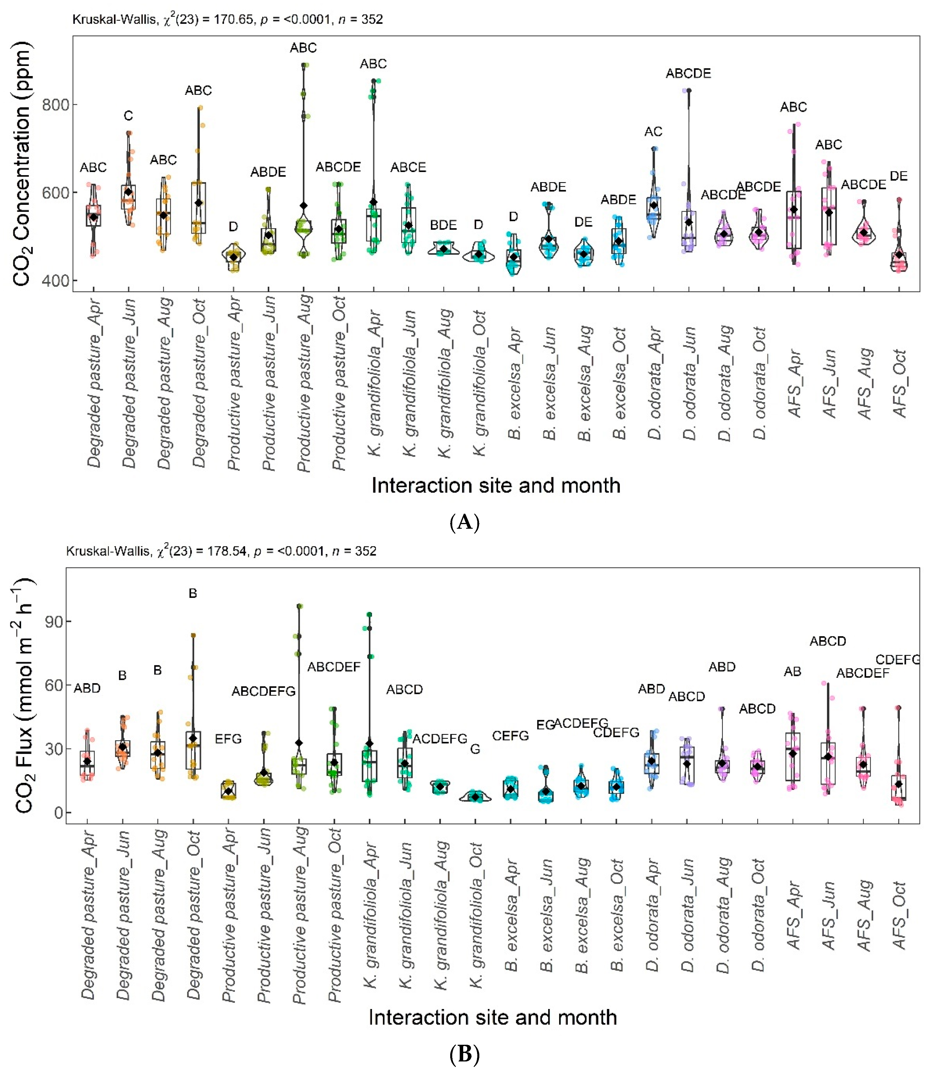 Sustainability 16 02547 g010