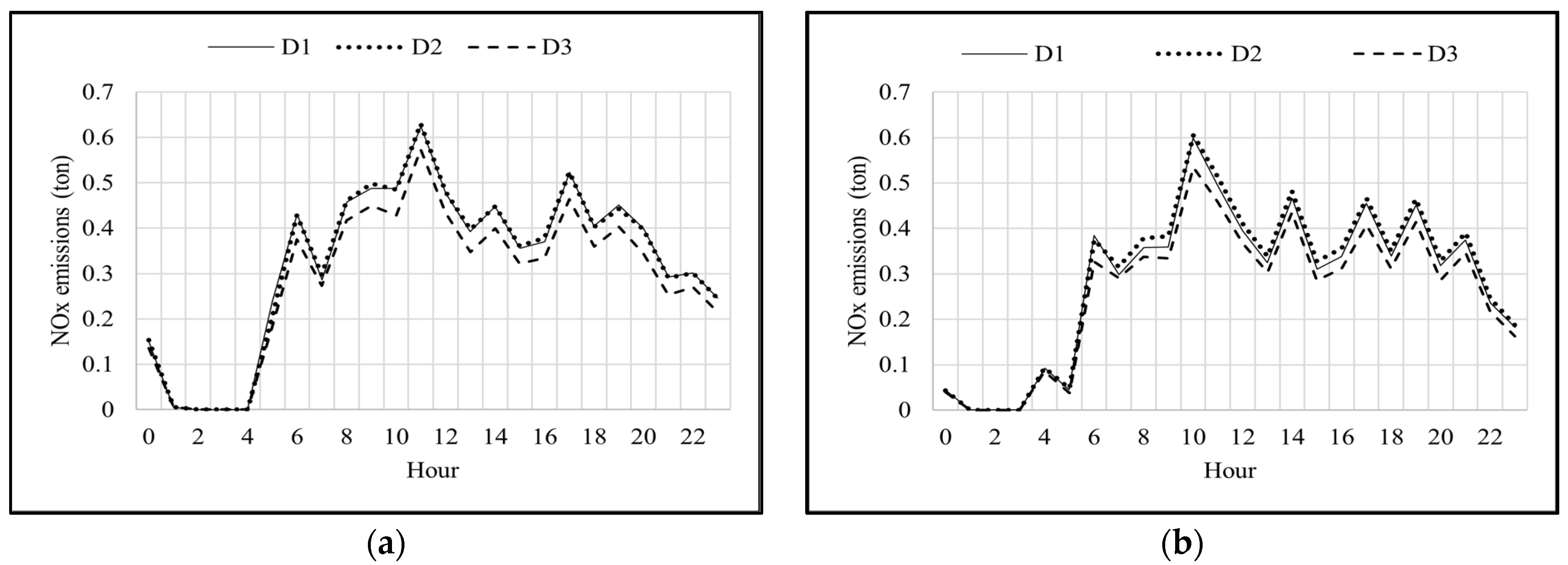 Sustainability 16 02558 g006a Sustainability 16 02558 g006a