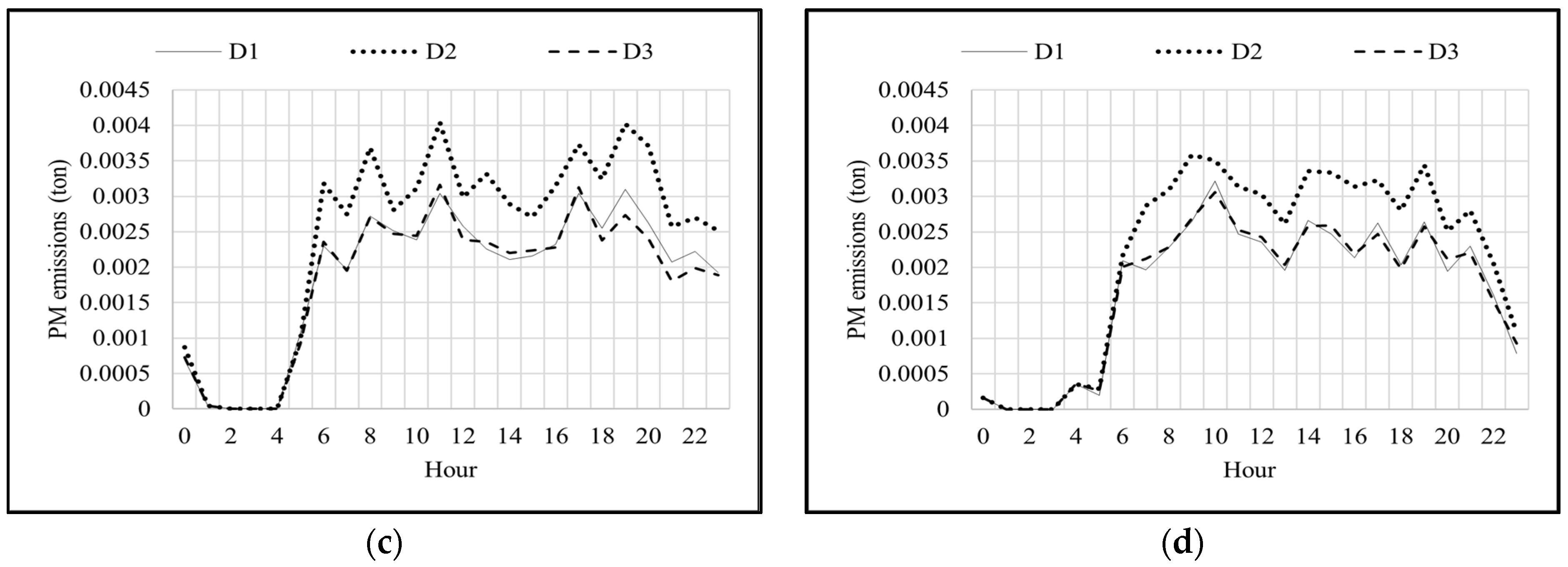Sustainability 16 02558 g006b Sustainability 16 02558 g006b