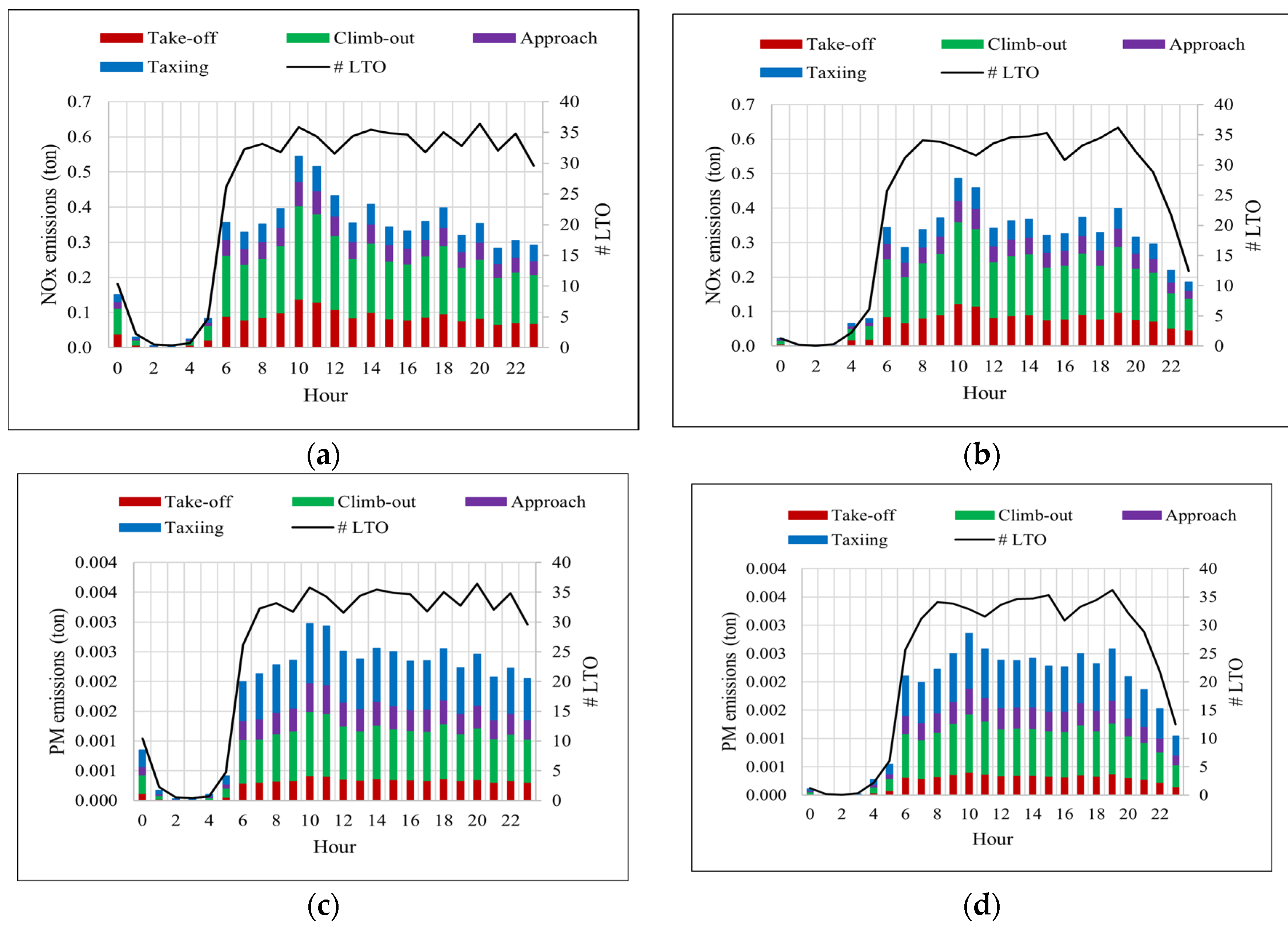 Sustainability 16 02558 g007 Sustainability 16 02558 g007