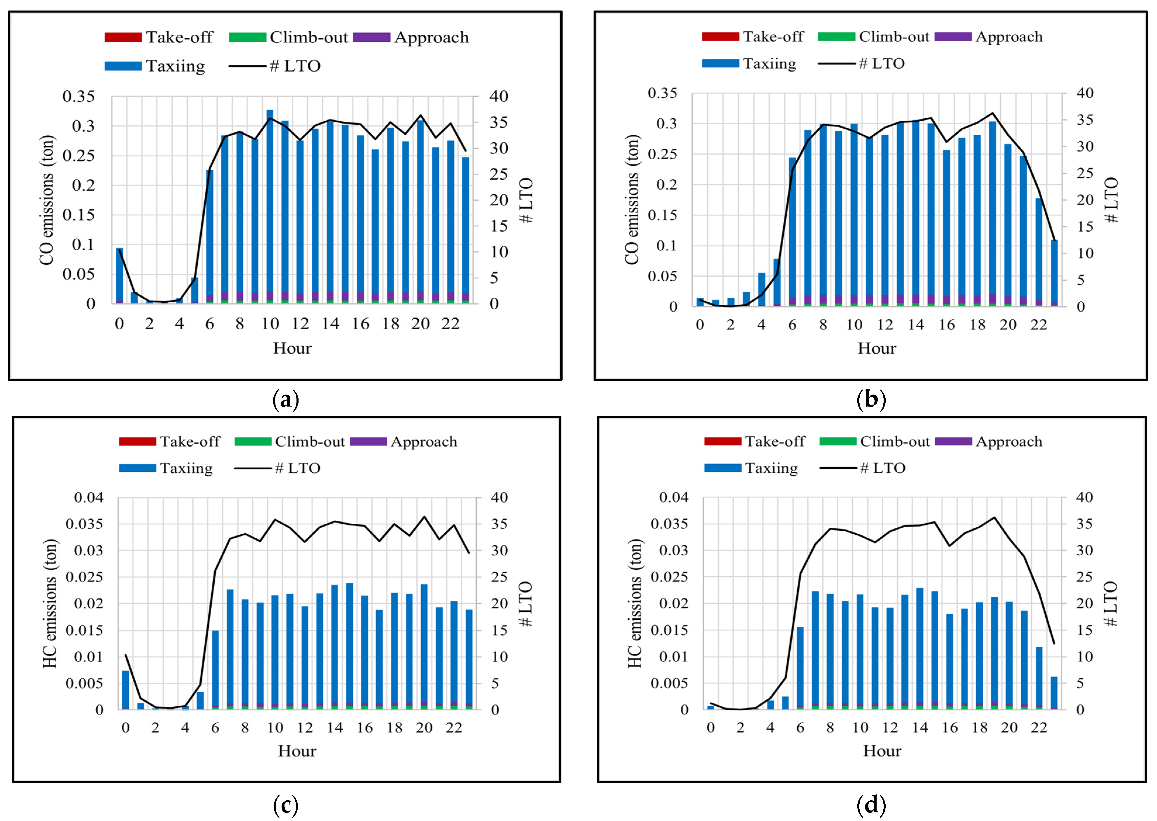 Sustainability 16 02558 g0a2 Sustainability 16 02558 g0a2