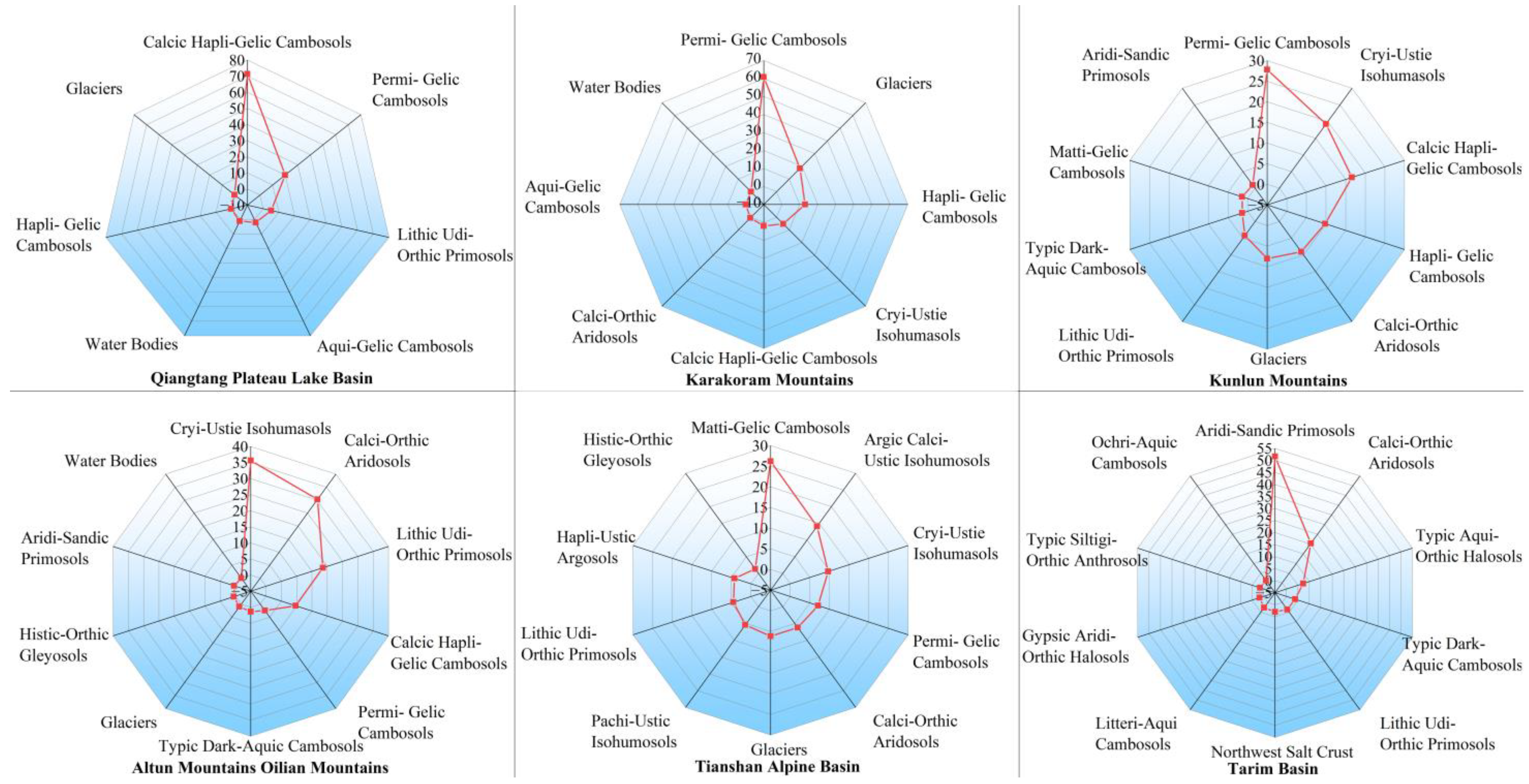 Sustainability 16 02561 g005