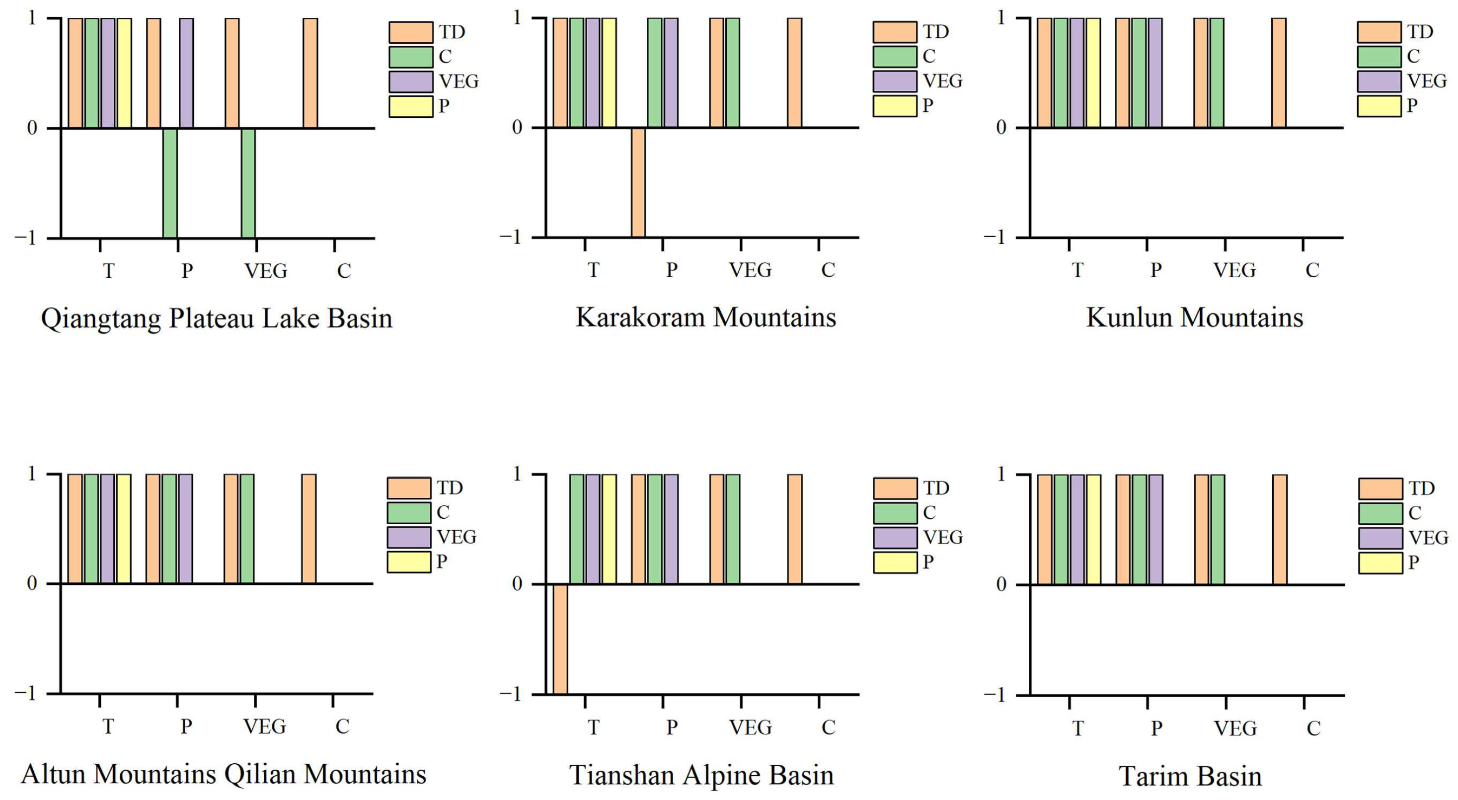 Sustainability 16 02561 g007