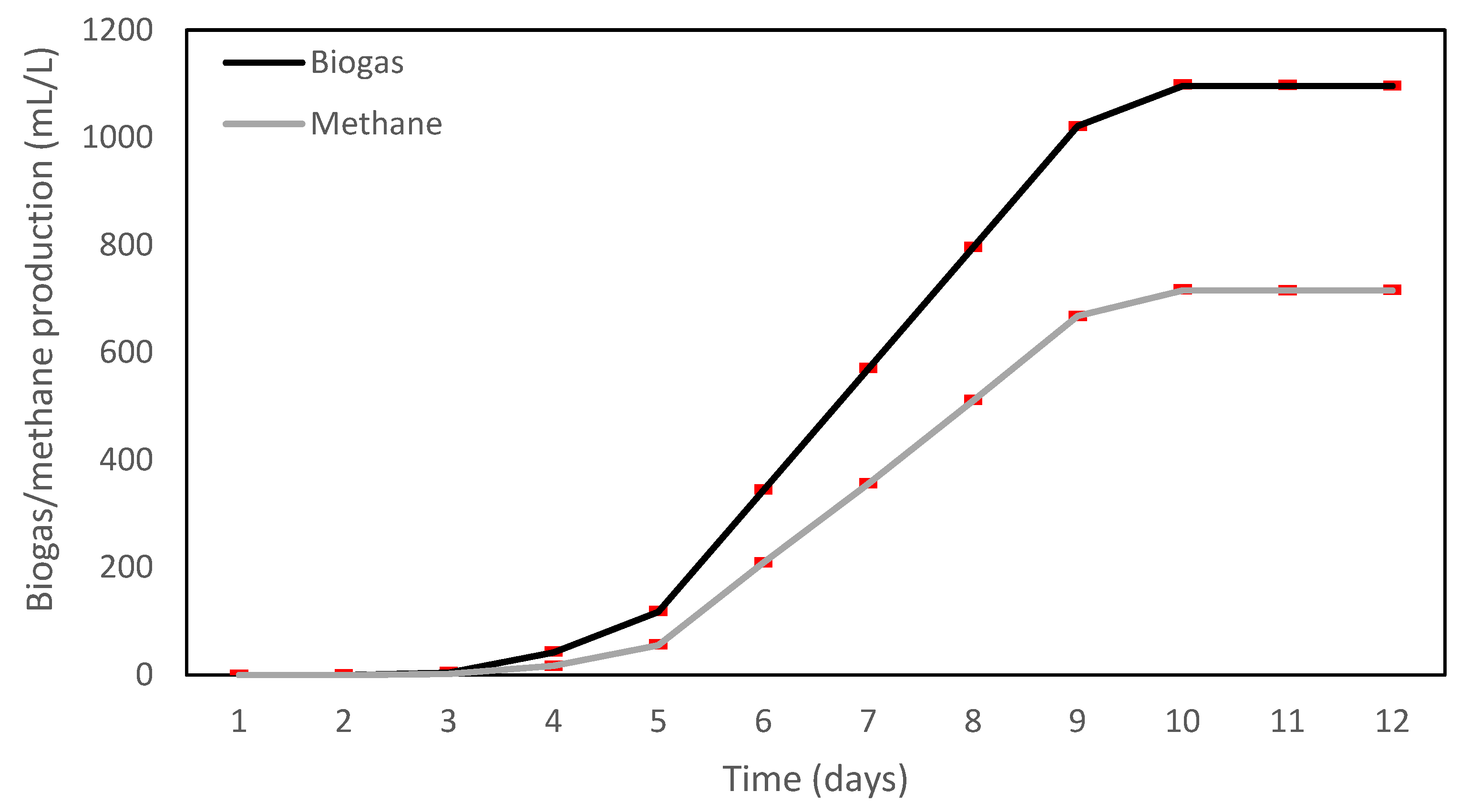 Sustainability 16 02565 g002