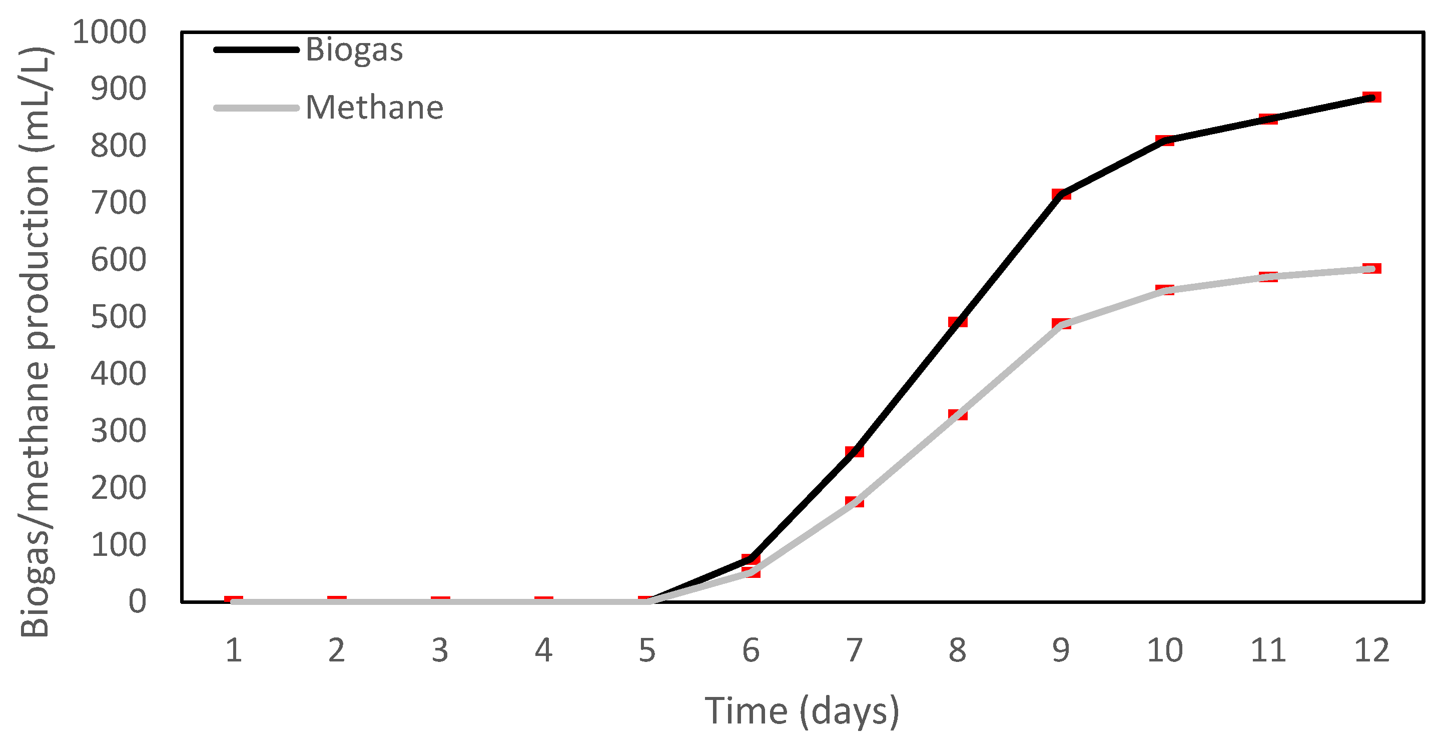 Sustainability 16 02565 g003