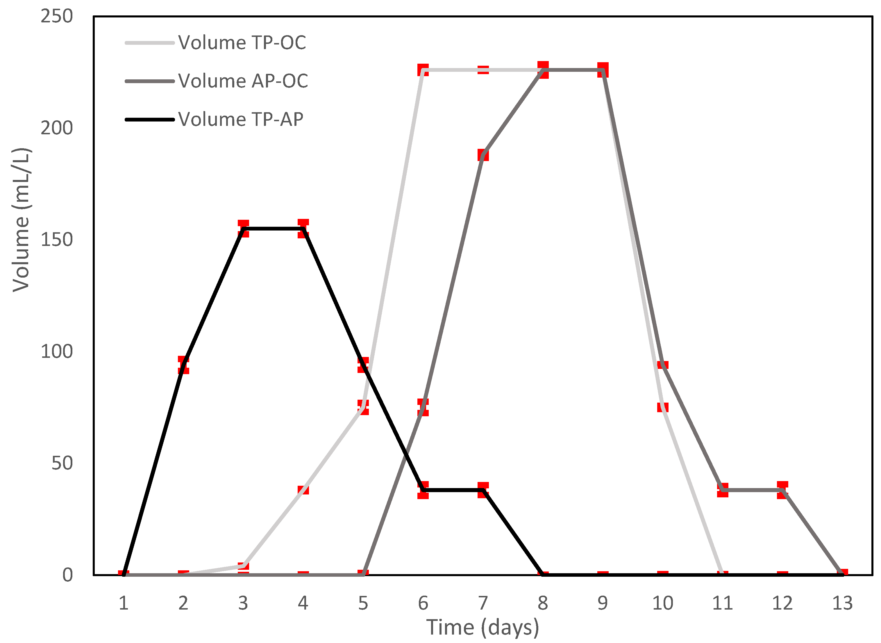 Sustainability 16 02565 g005