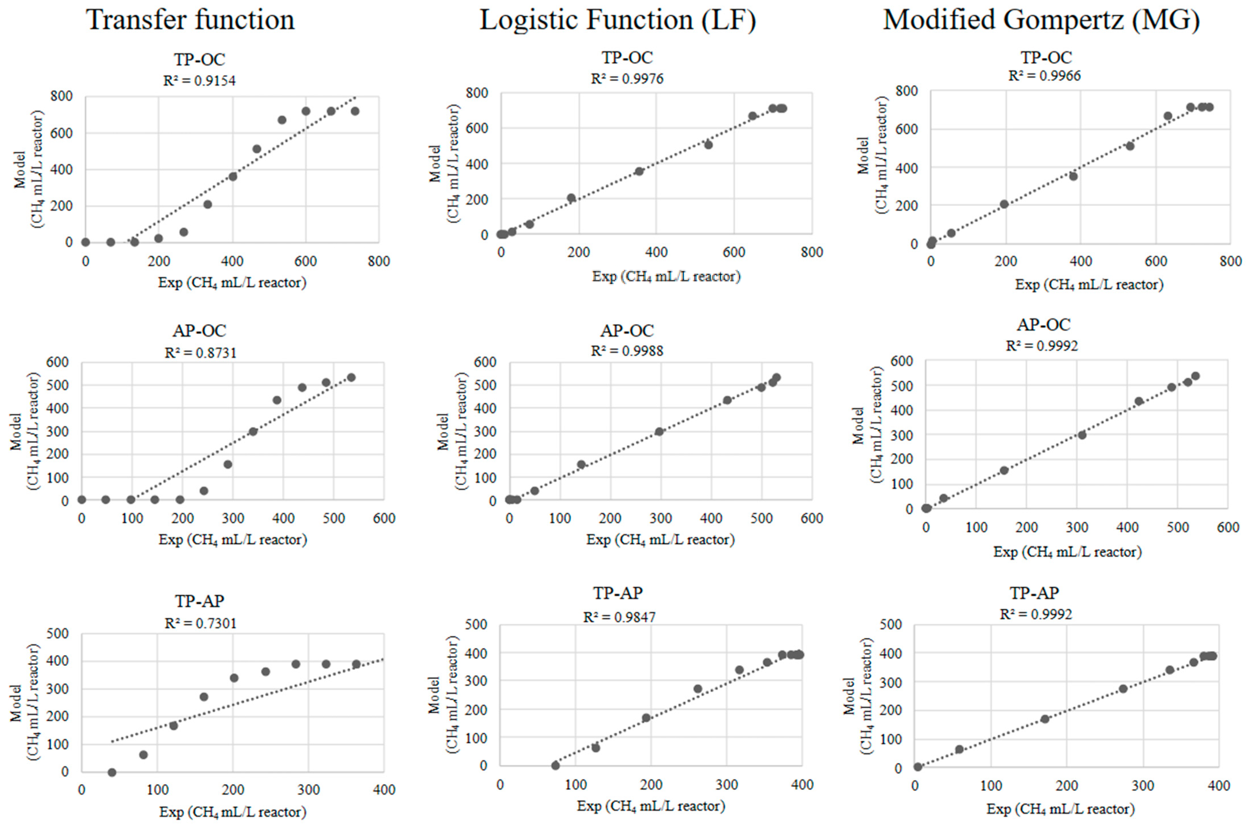 Sustainability 16 02565 g006