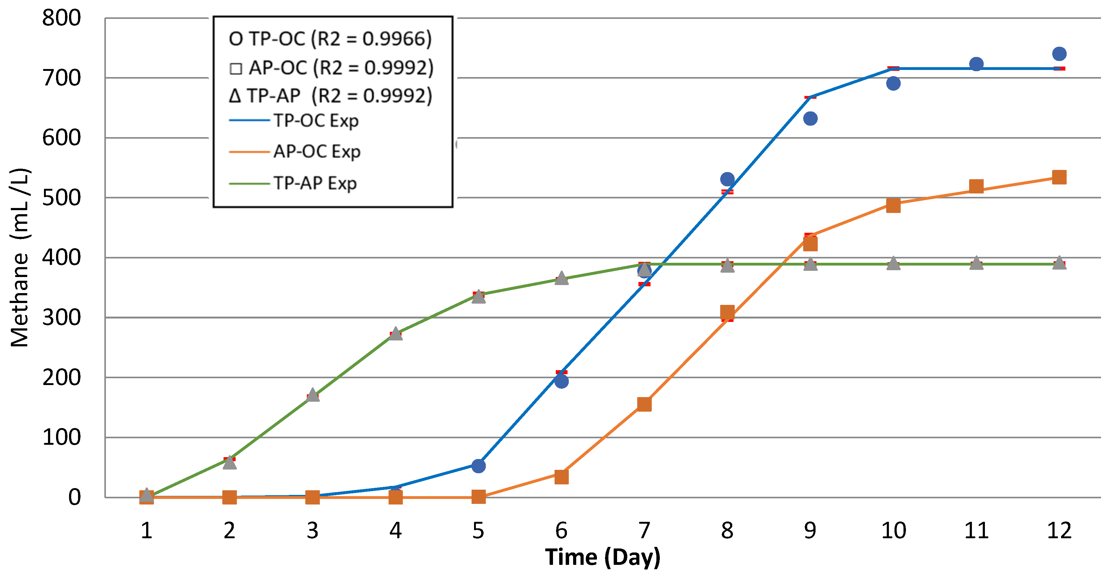 Sustainability 16 02565 g007
