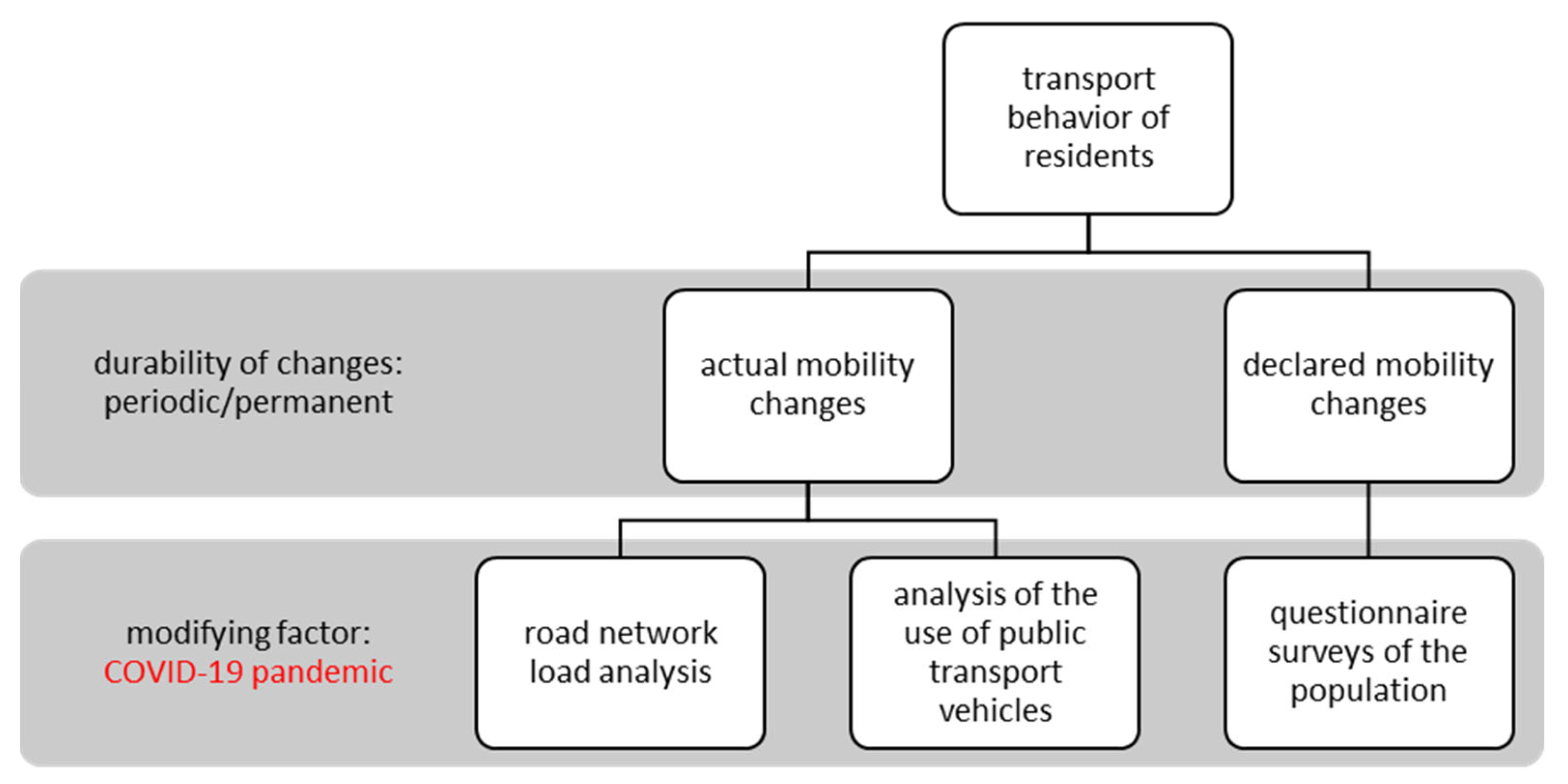 Sustainability 16 02568 g001 Sustainability 16 02568 g001